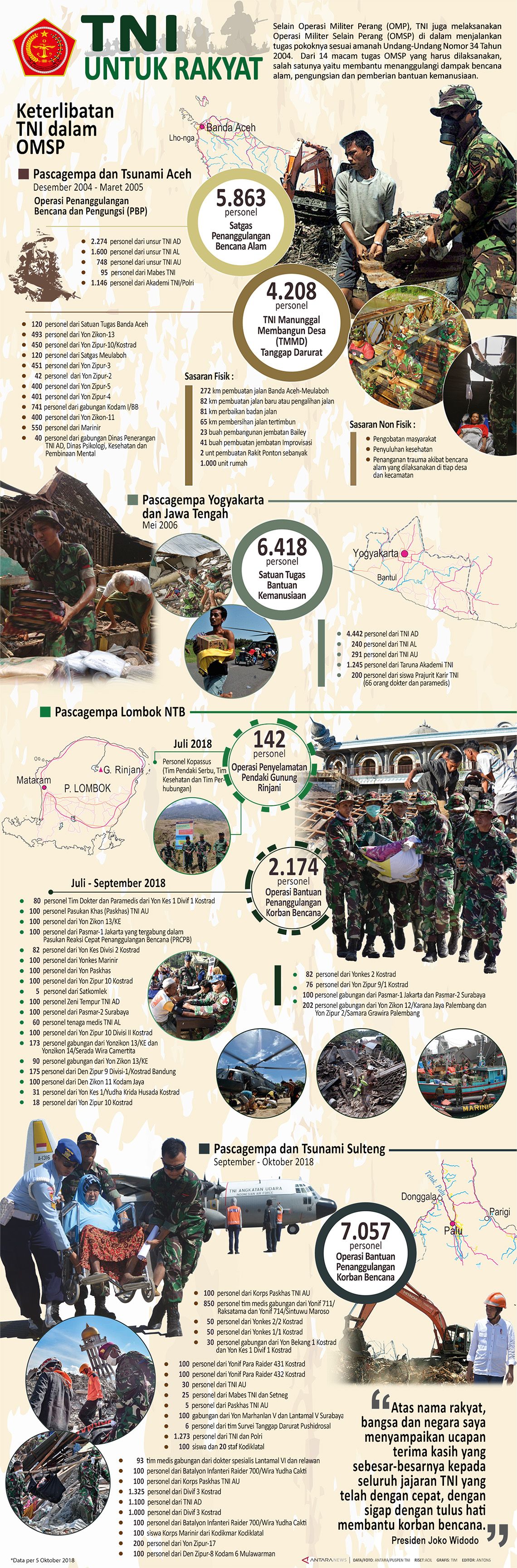 TNI untuk rakyat