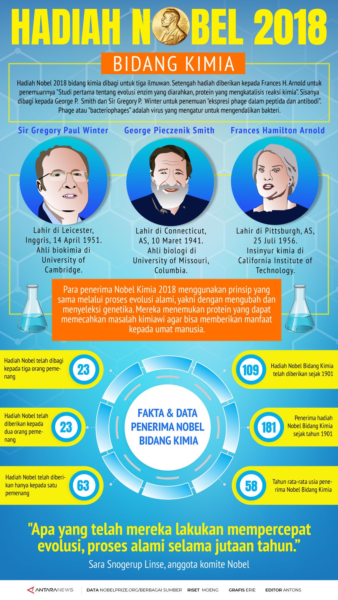 Penerima hadiah Nobel 2018 bidang kimia