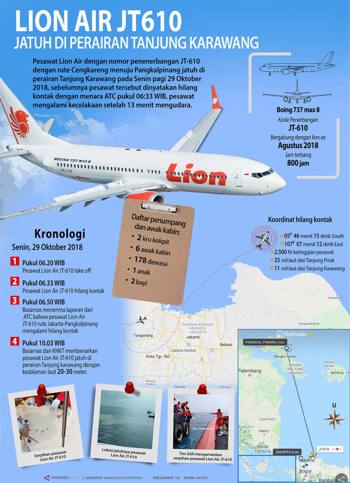 Lion Air JT-610 Jatuh di Perairan Tanjung Karawang