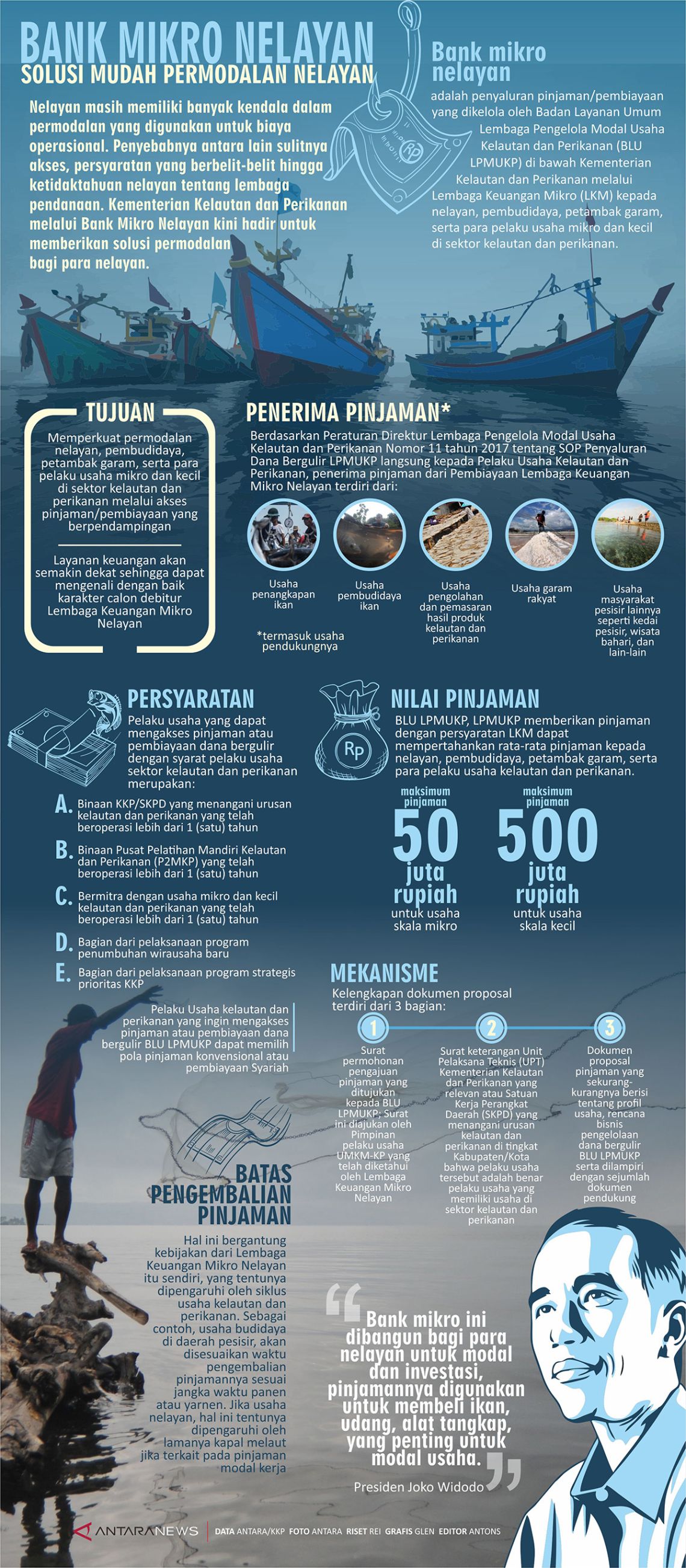 Bank Mikro Nelayan