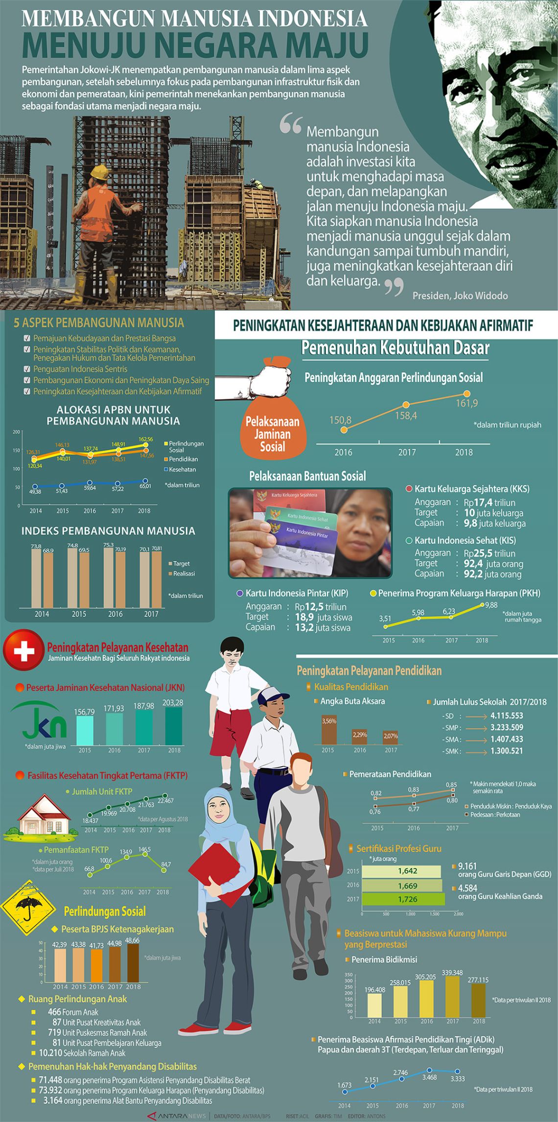 Membangun Manusia Indonesia Menuju Negara Maju