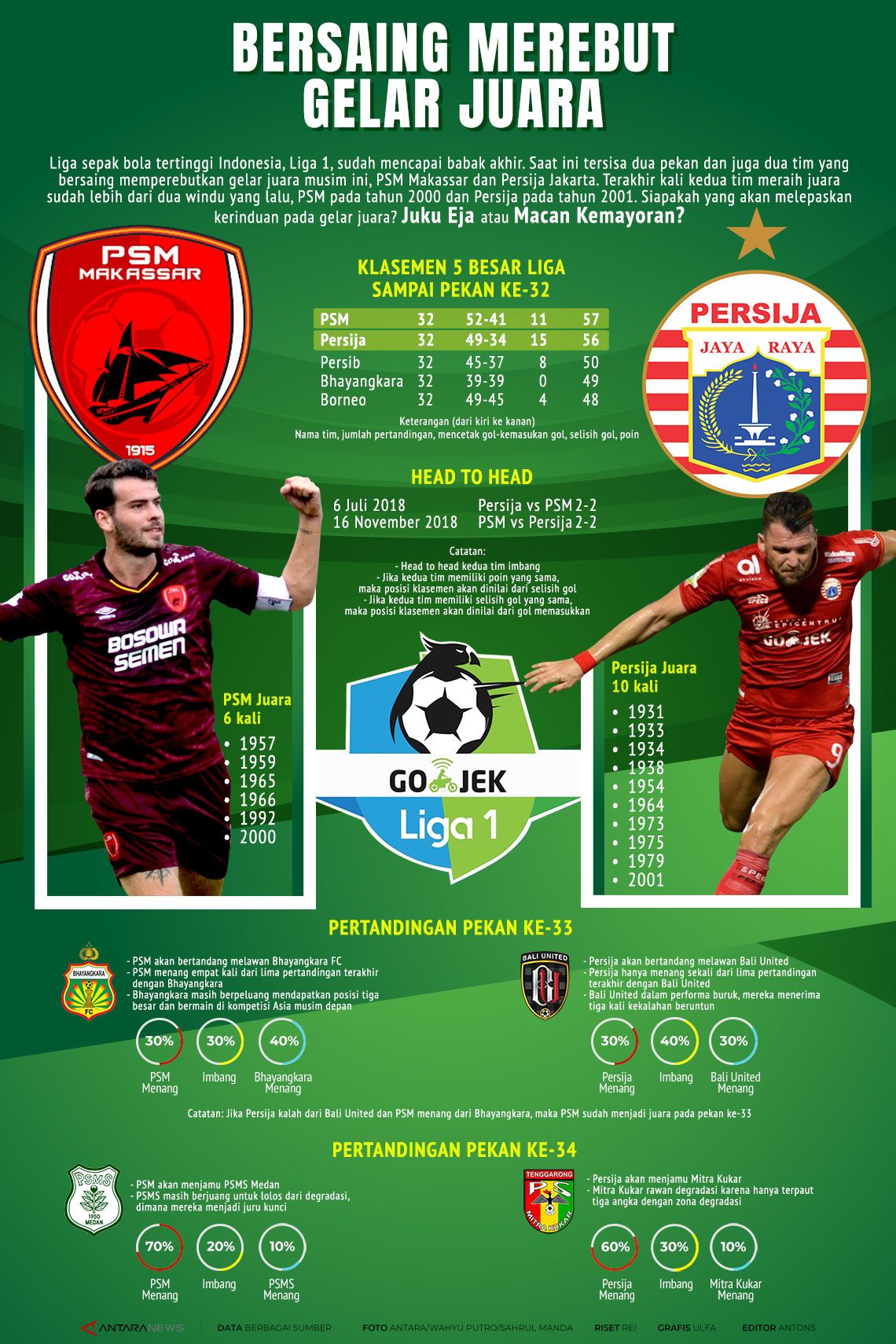 PSM vs Persija: siapa juara?