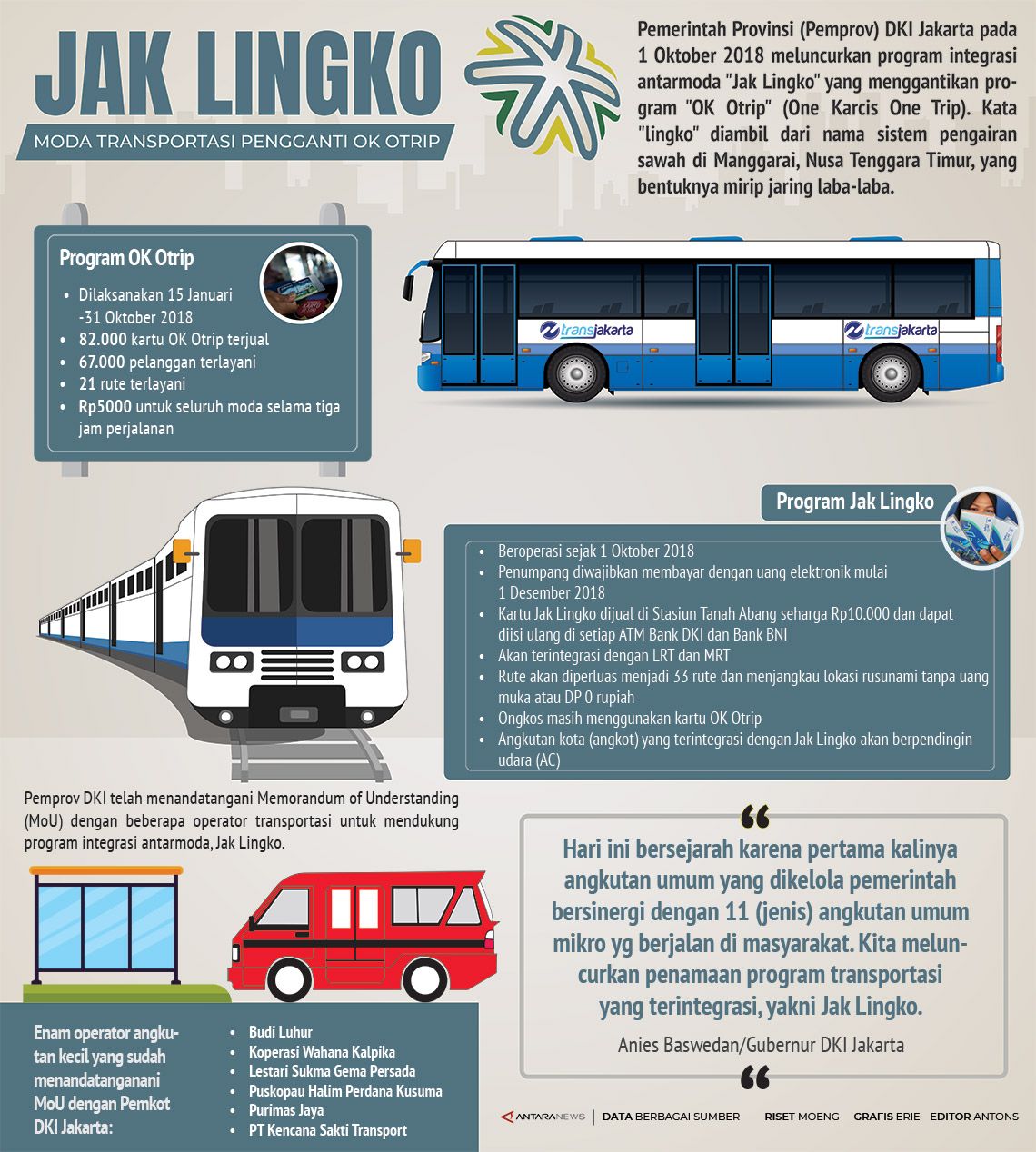 Jak Lingko