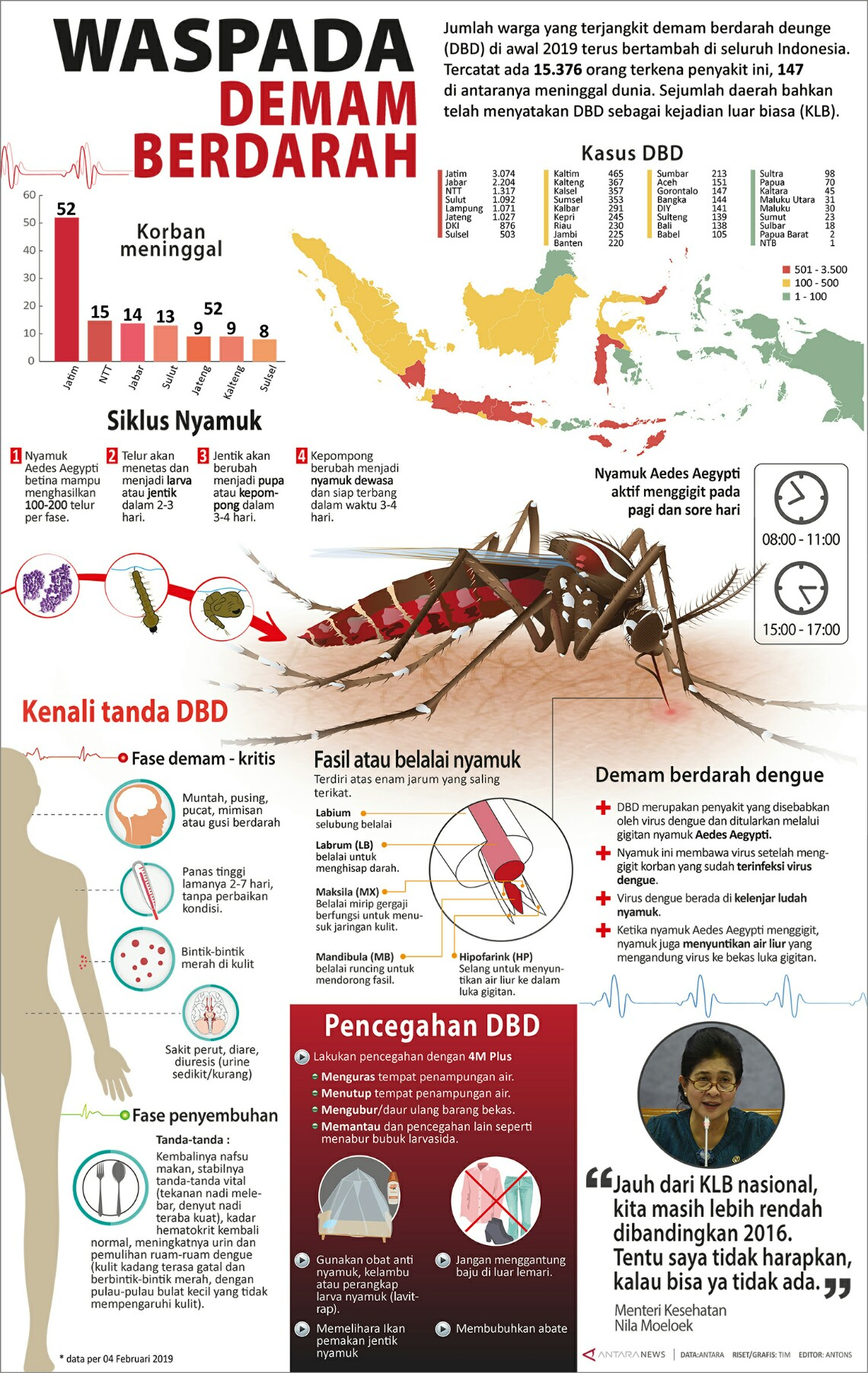 Waspada demam berdarah