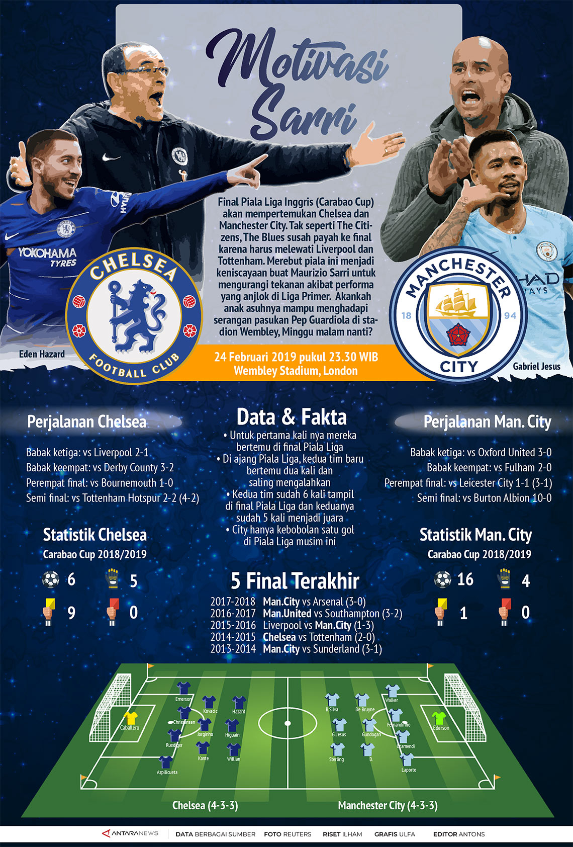 Final Piala Liga: Chelsea vs Man City