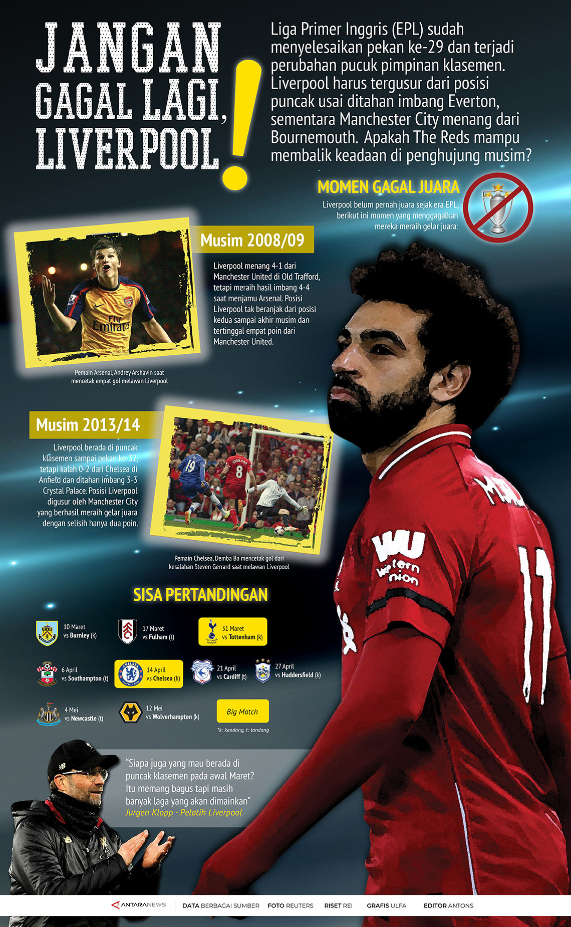 Jangan gagal lagi, Liverpool!