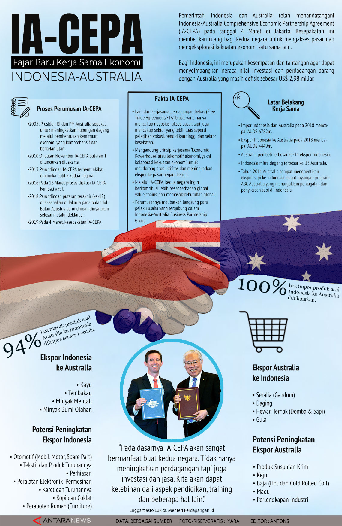 Fajar baru kerja sama Indonesia-Australia