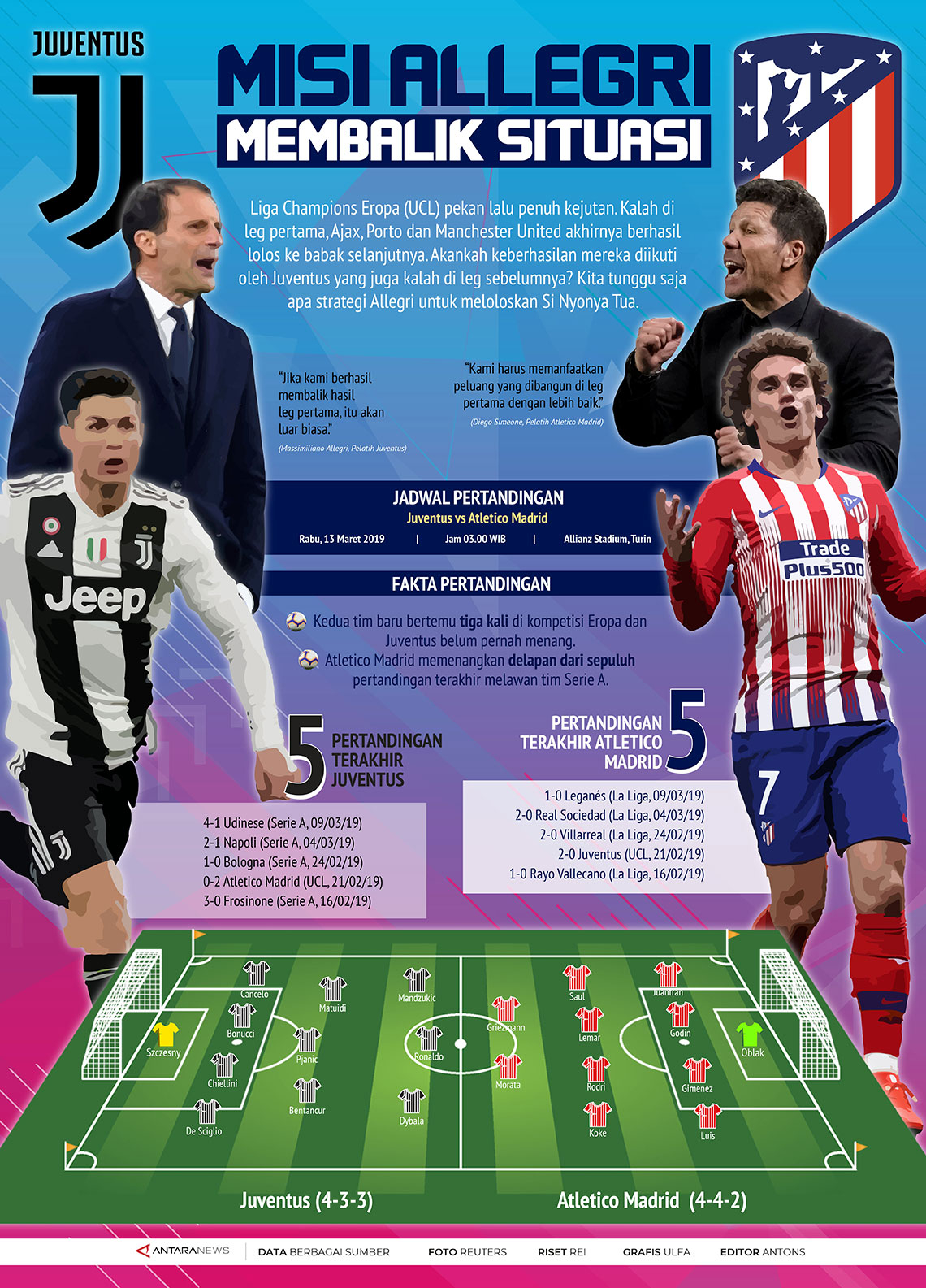 Juventus vs Atletico Madrid
