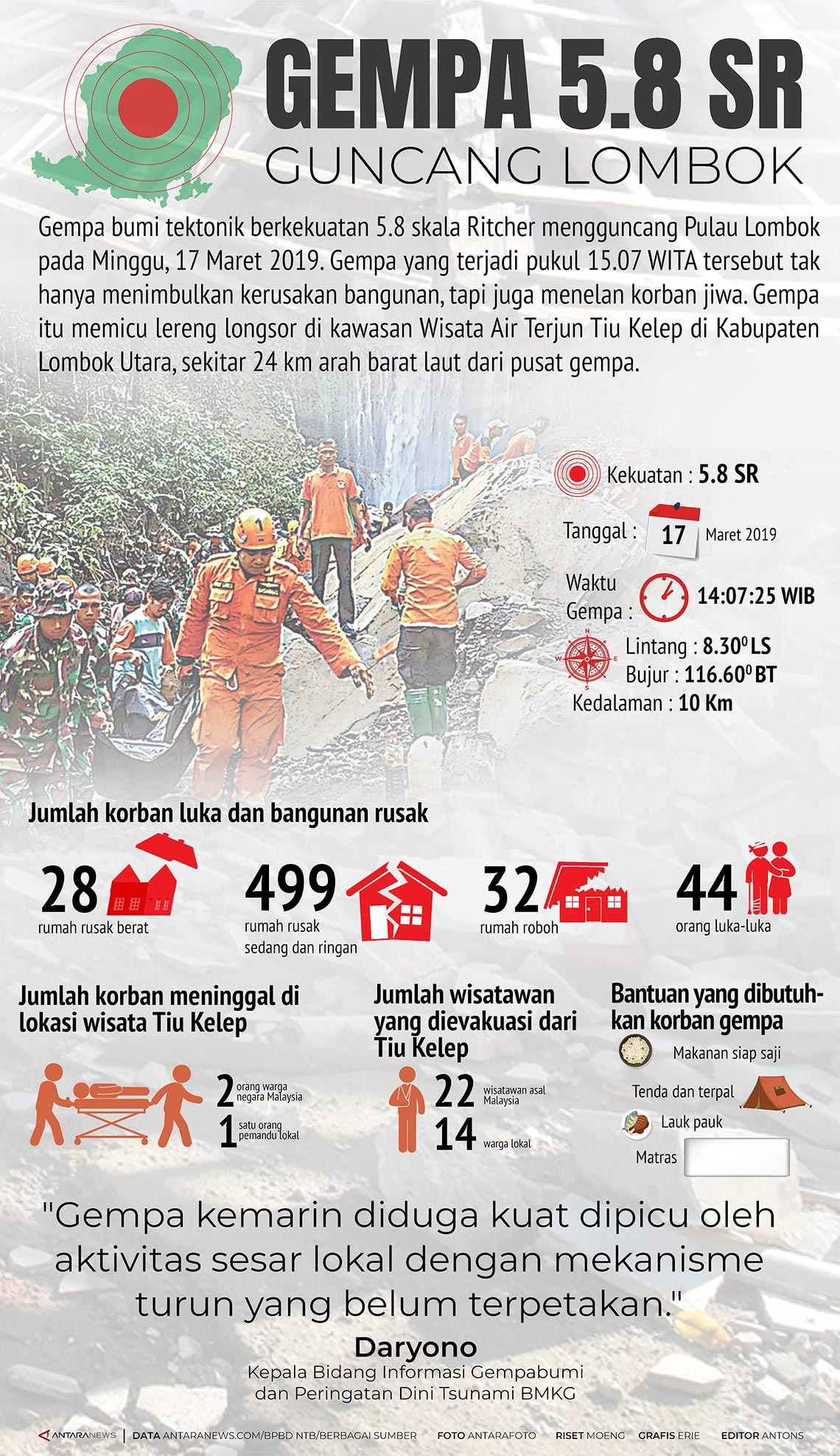 Gempa Lombok