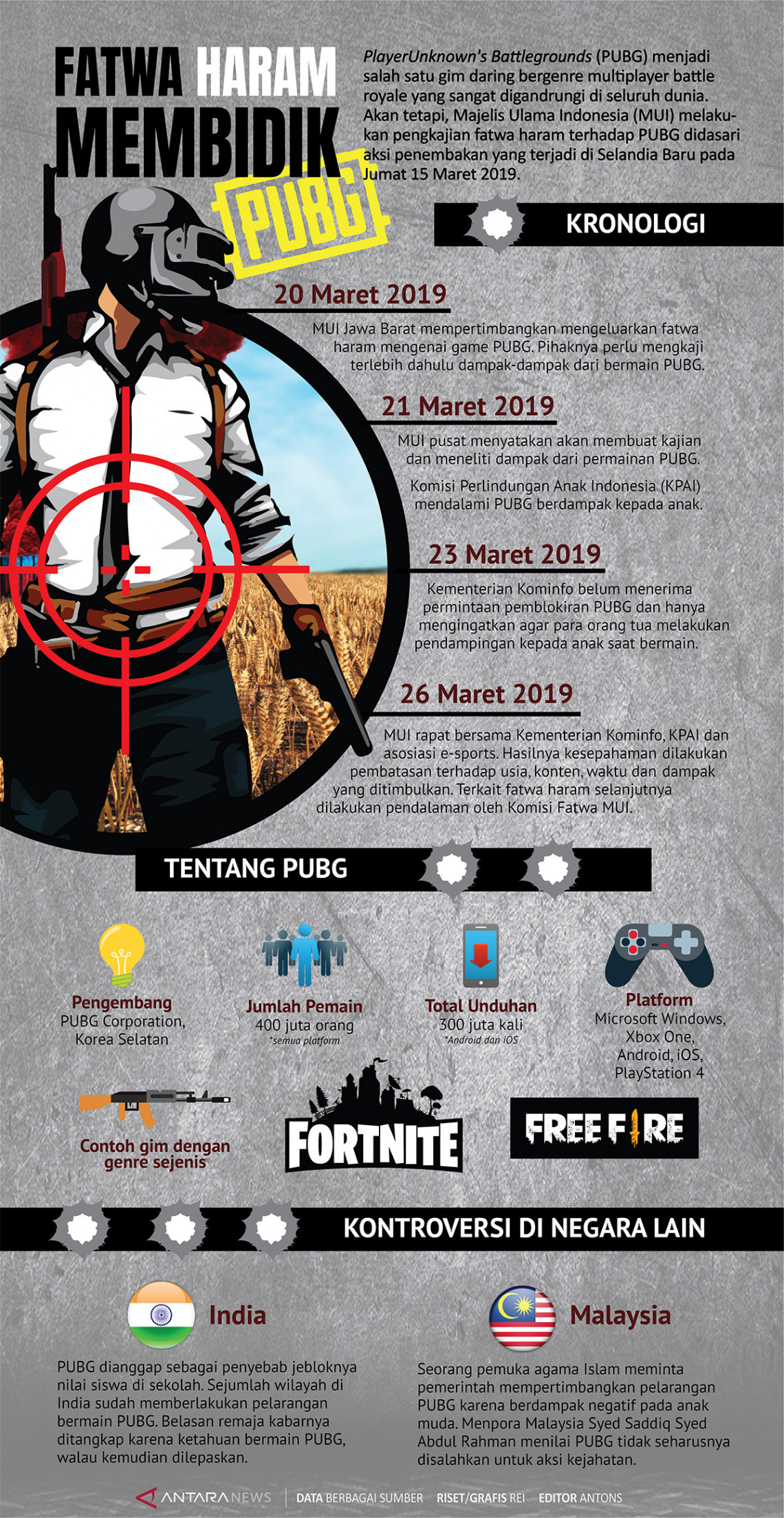 Fatwa Haram Membidik PUBG