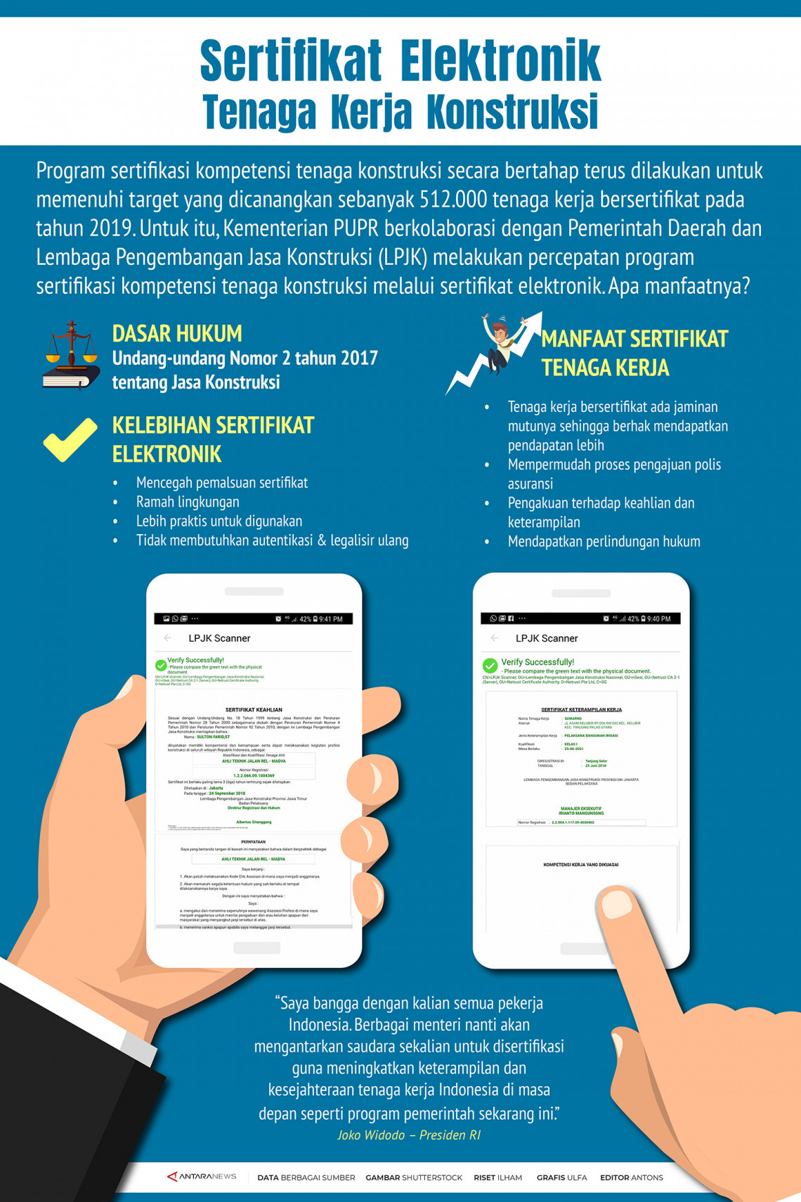 Sertifikat Elektronik Tenaga Kerja Konstruksi