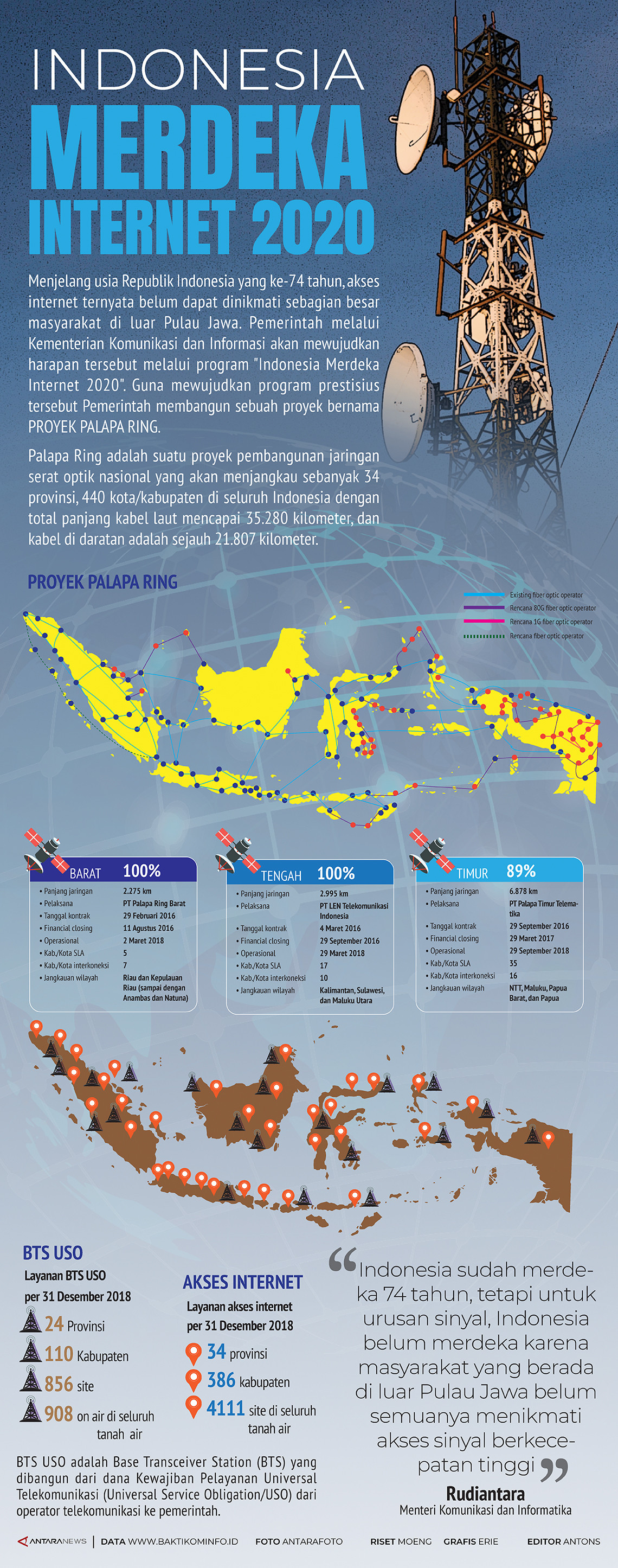 Indonesia Merdeka Internet 2020