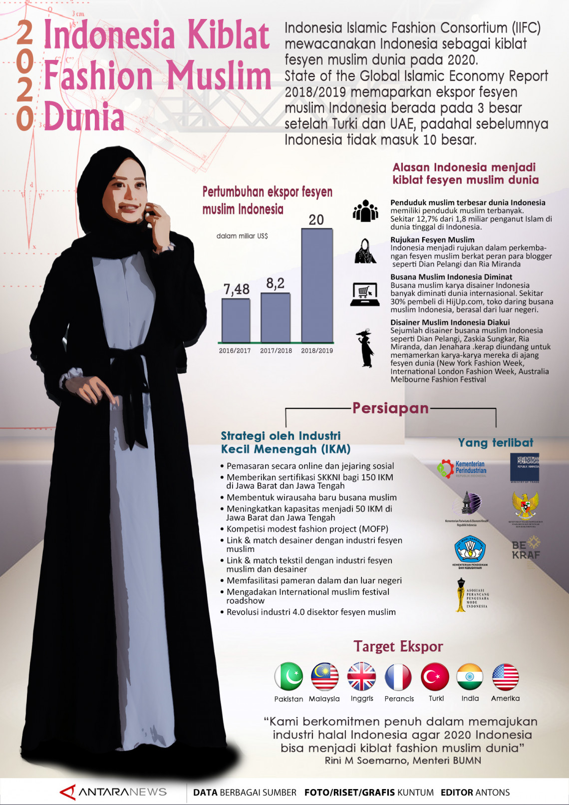2020 Indonesia Kiblat Fashion Muslim Dunia