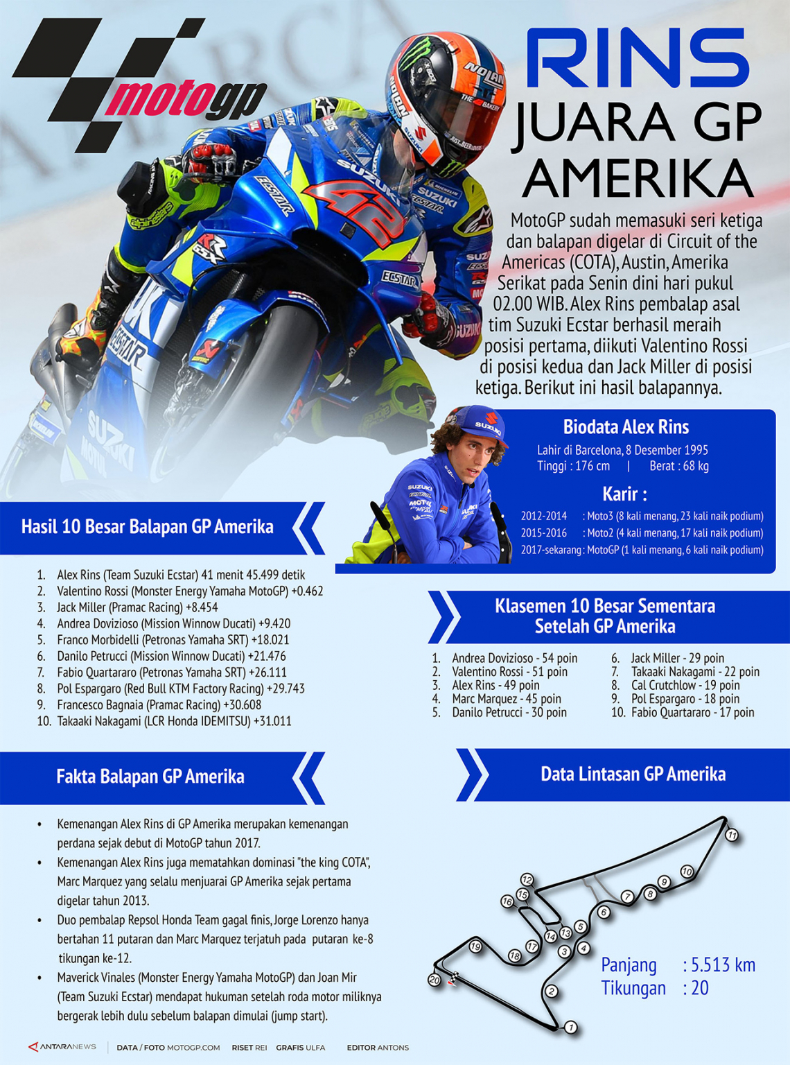 Rins Juara GP Amerika