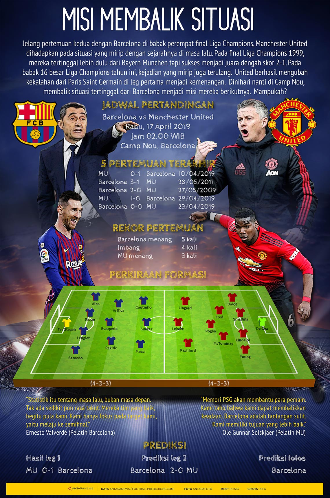 Liga Champions: Barcelona vs Manchester United