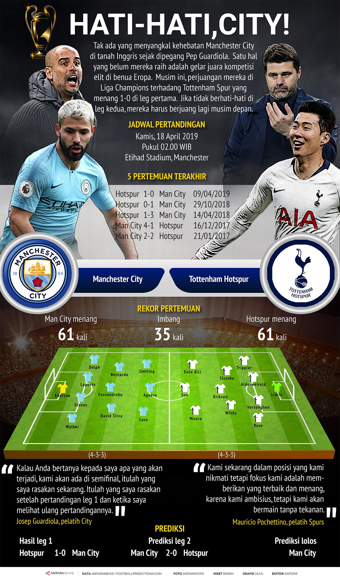Liga Champions: Manchester City vs Tottenham Spurs