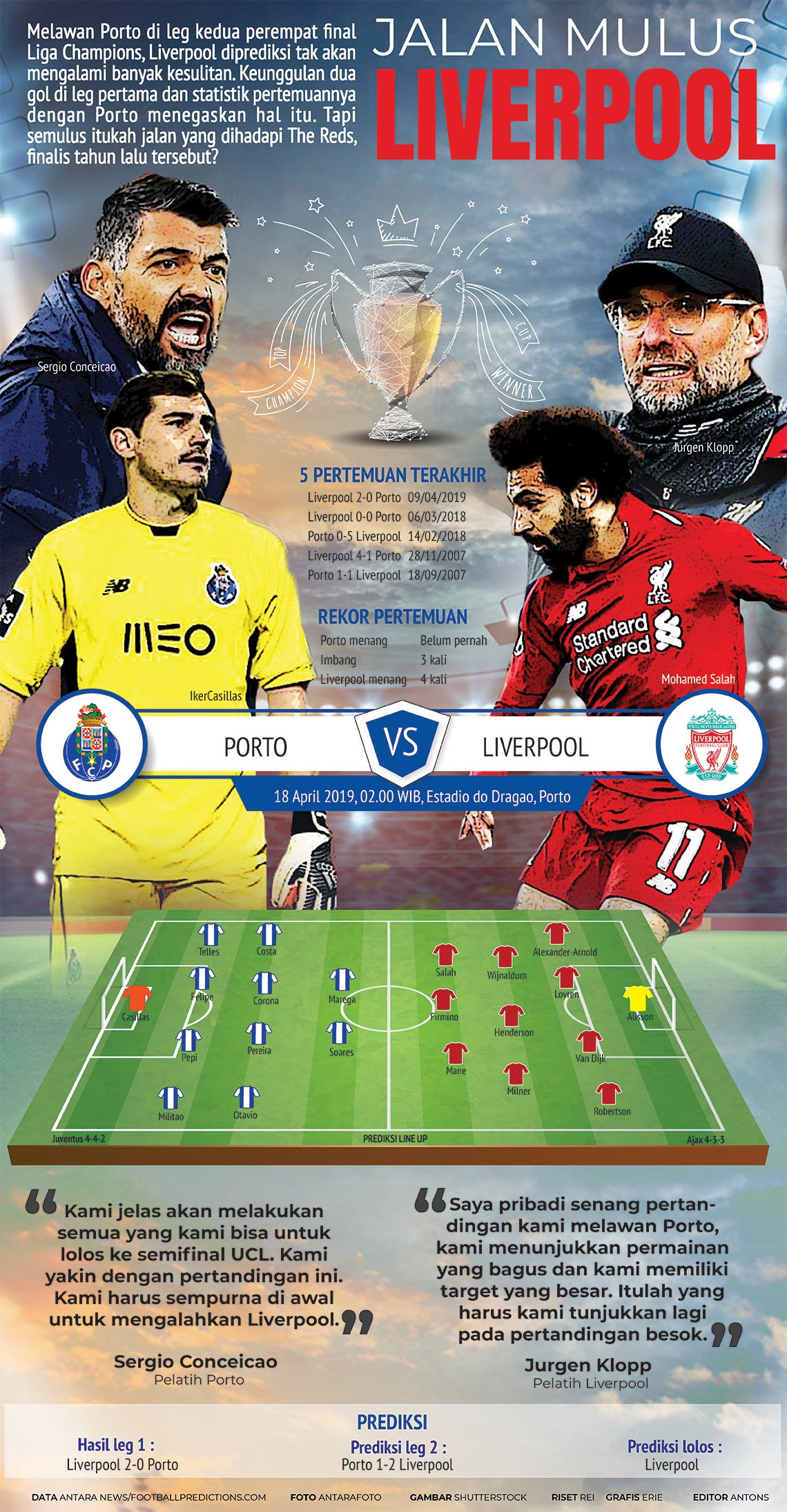 Liga Champions: Liverpool vs Porto