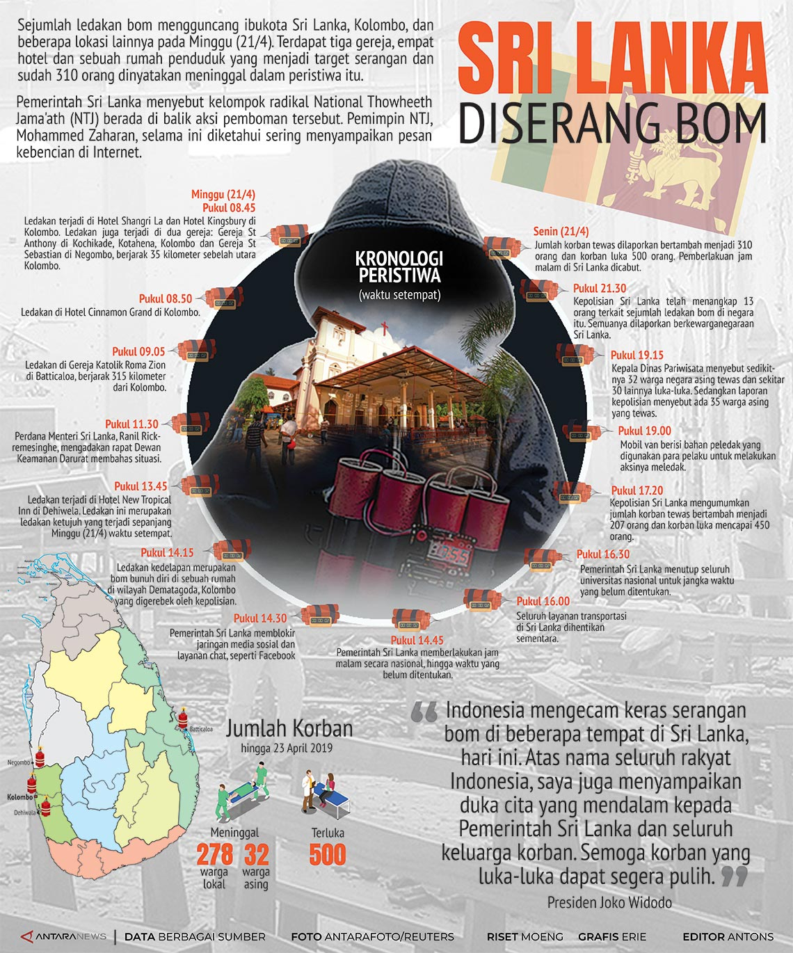 Sri Lanka diserang bom