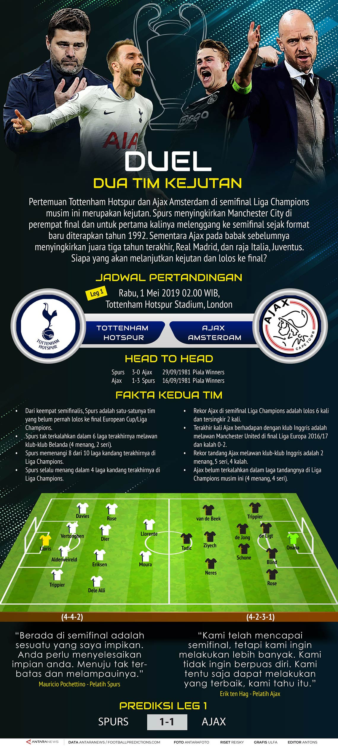 Liga Champions: Spurs vs Ajax