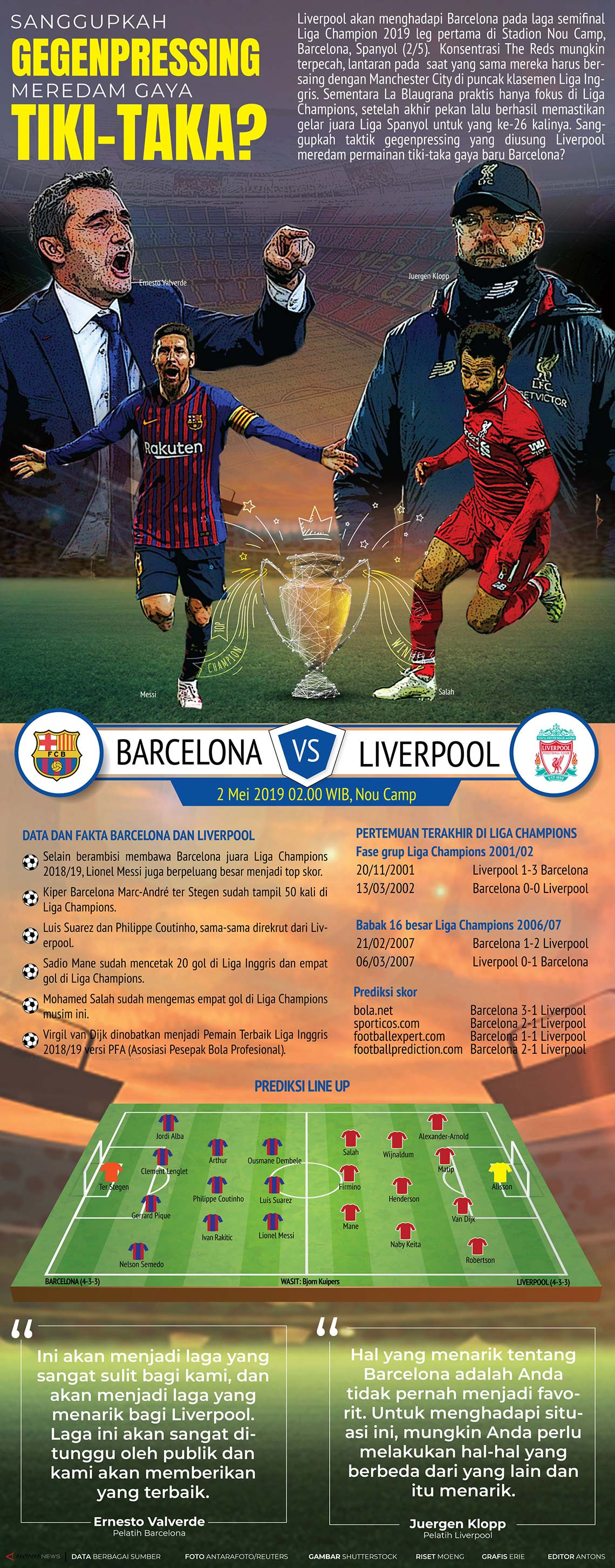 Liga Champions: Barcelona vs Liverpool