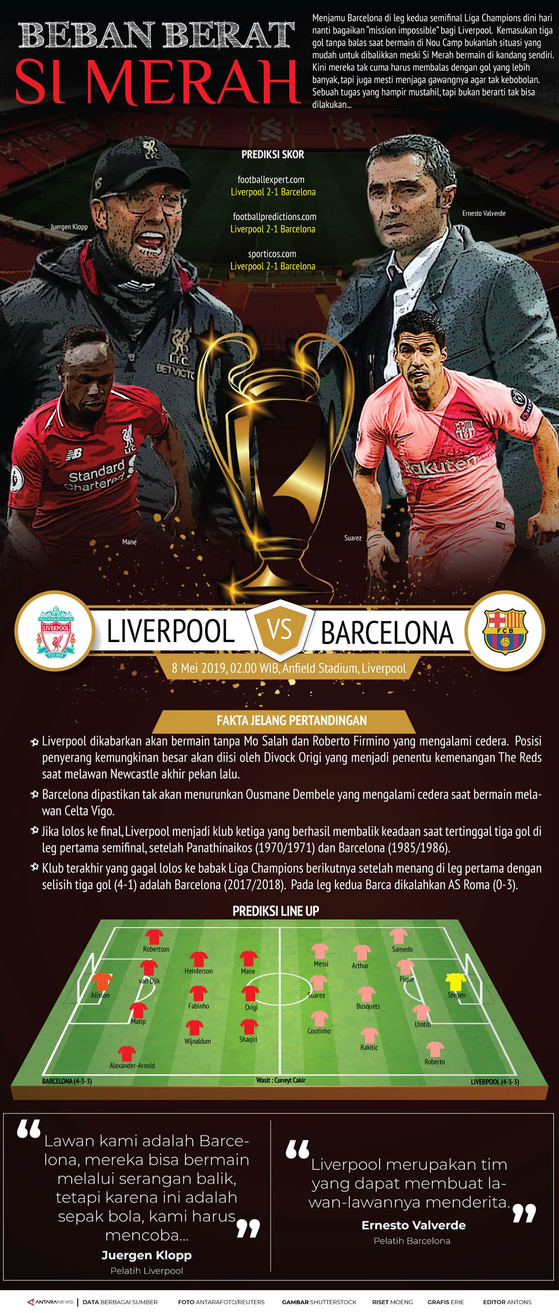 Liga Champions: Liverpool vs Barcelona