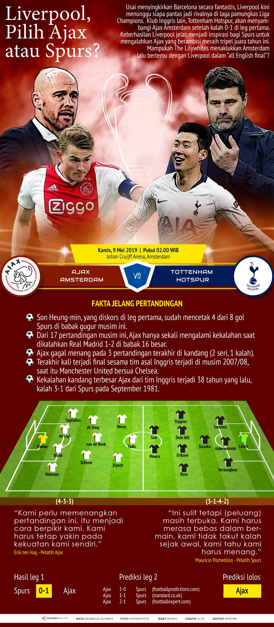Liga Champions: Ajax vs Spurs