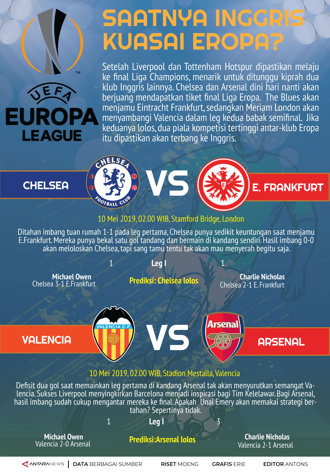 Semifinal Liga Eropa