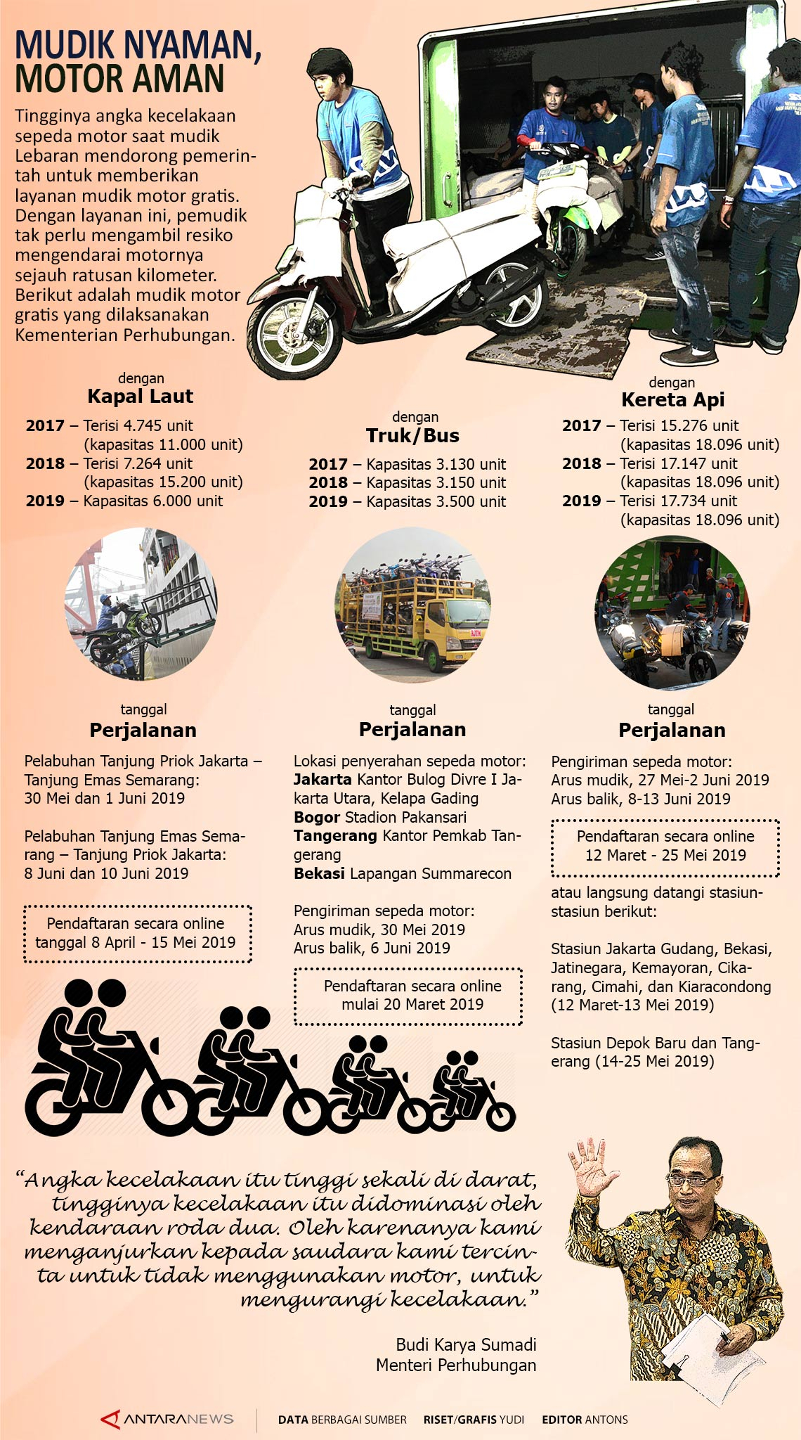 Mudik nyaman, motor aman