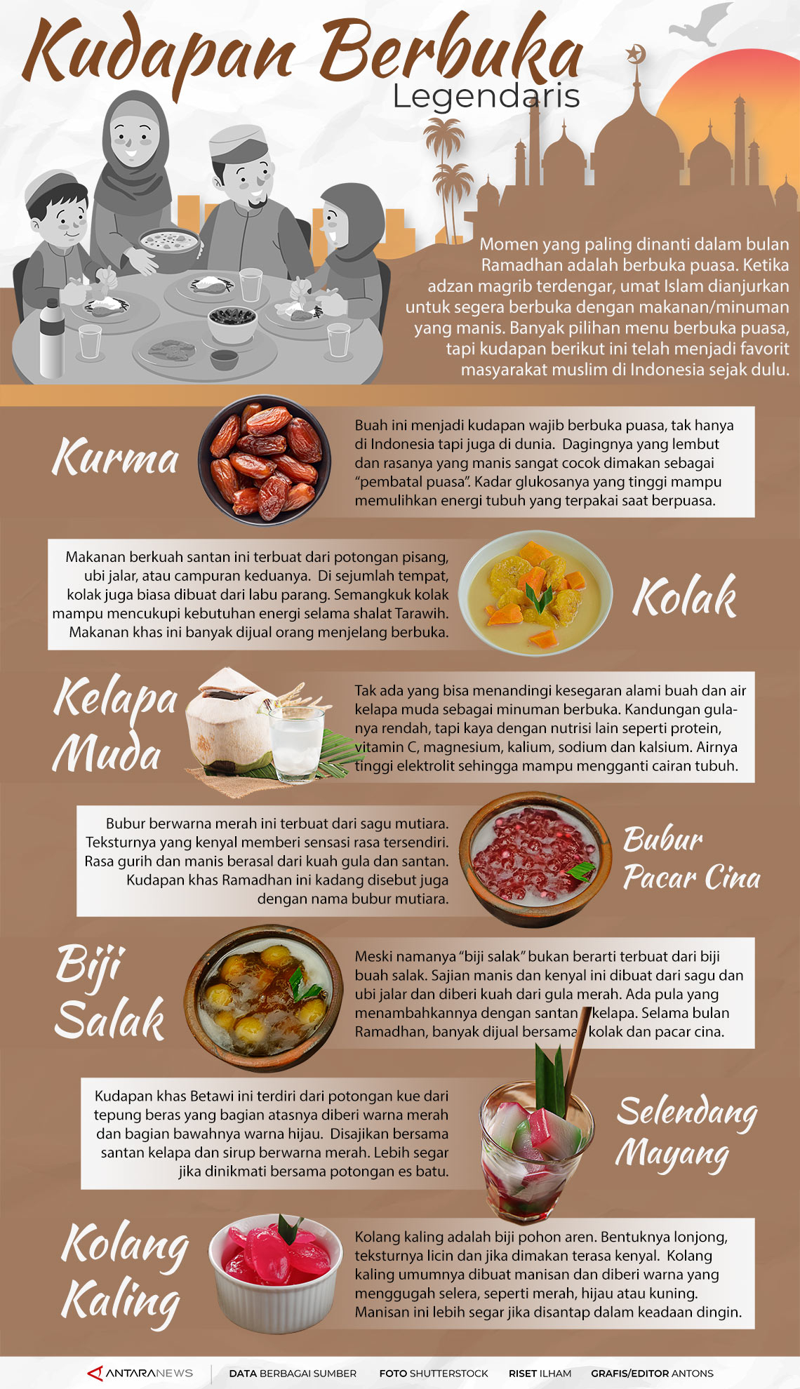 Kudapan berbuka legendaris