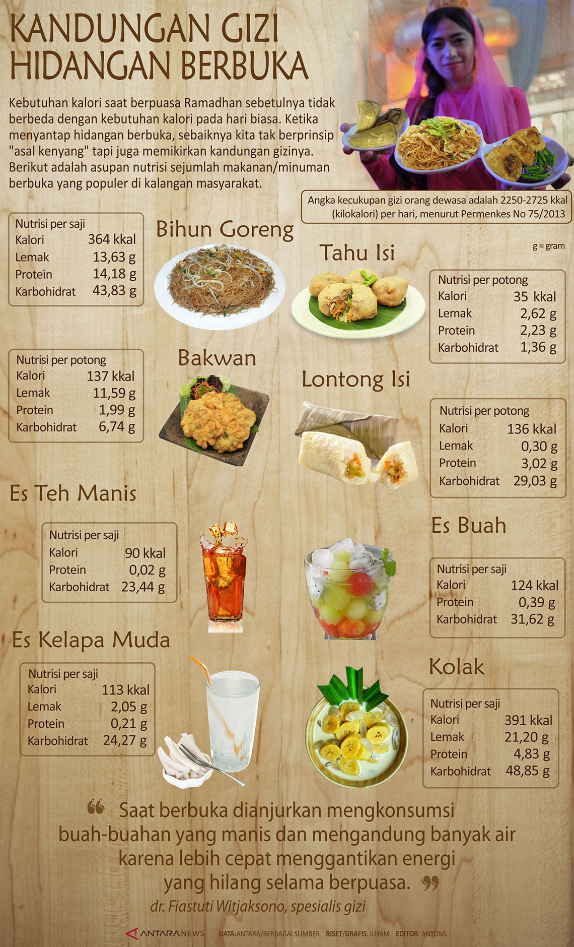 Kandungan gizi hidangan berbuka