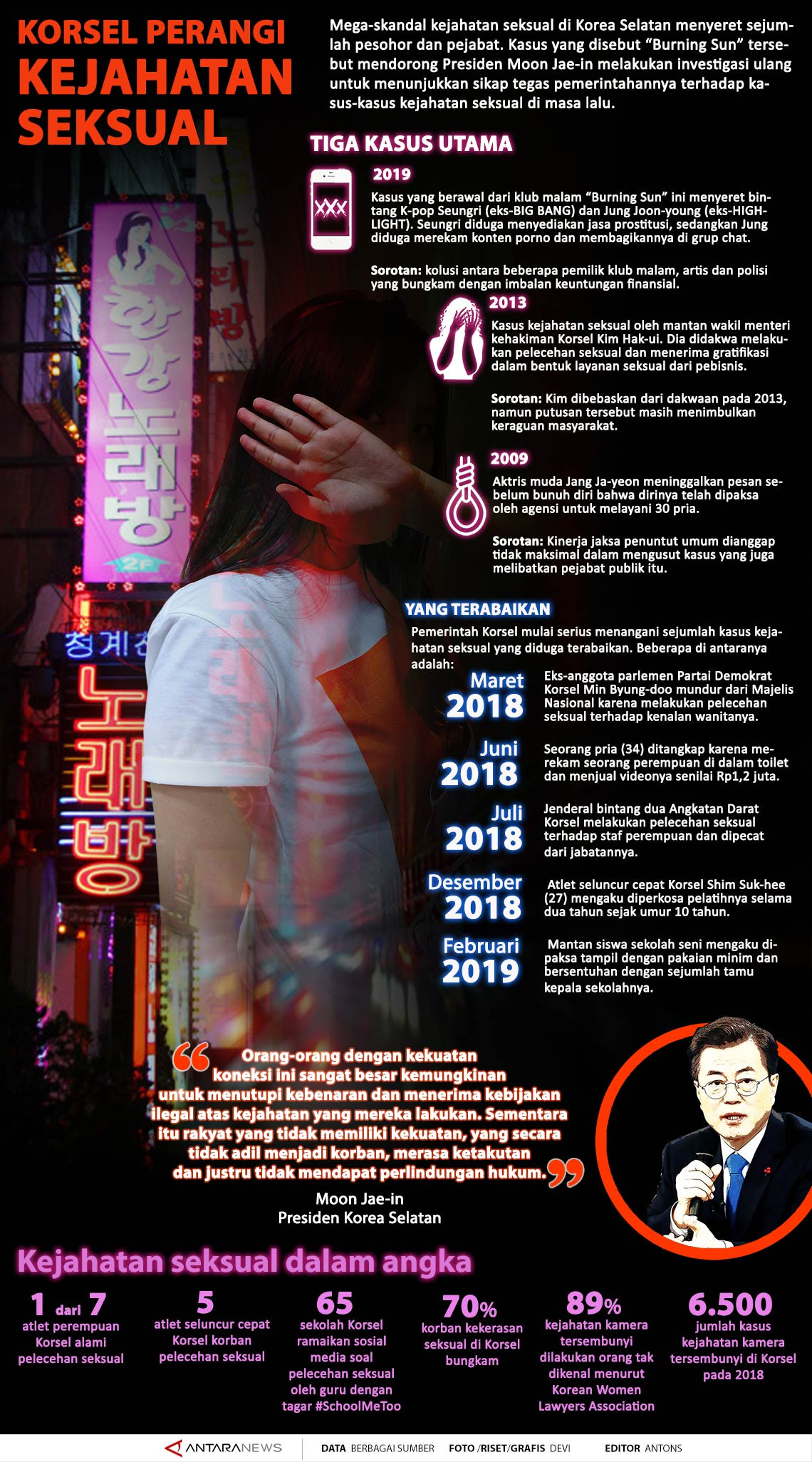 Korsel perangi kejahatan seksual