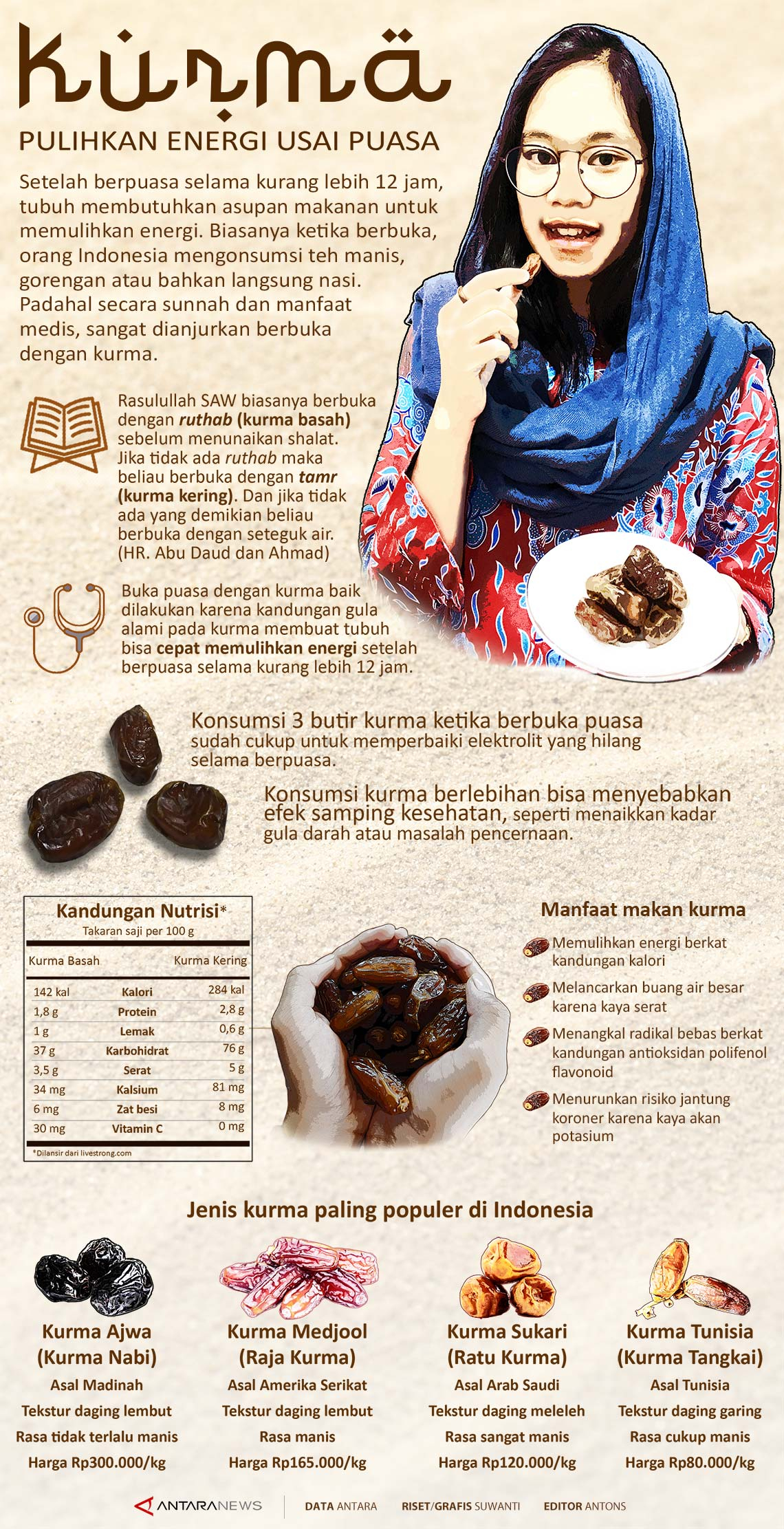 Kurma pulihkan energi usai berpuasa