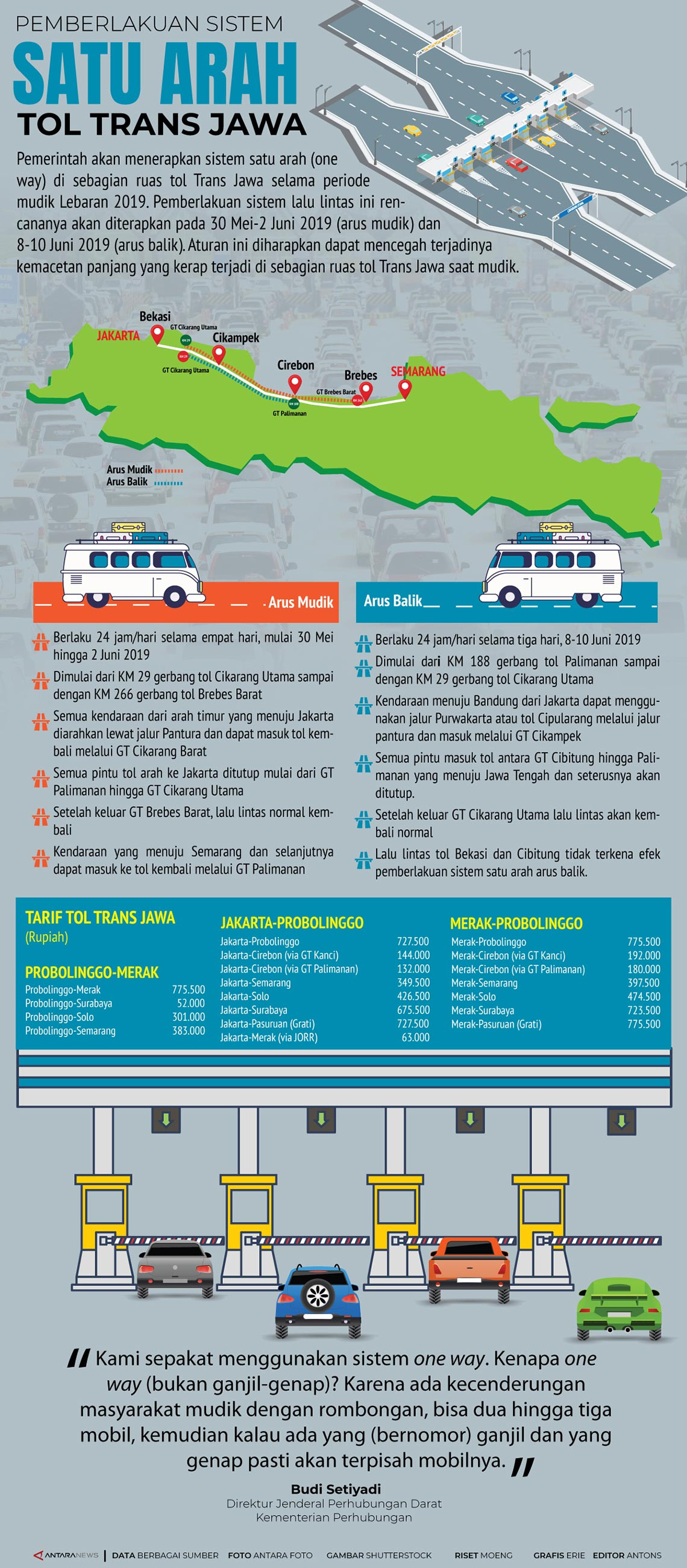 Satu arah mudik Lebaran