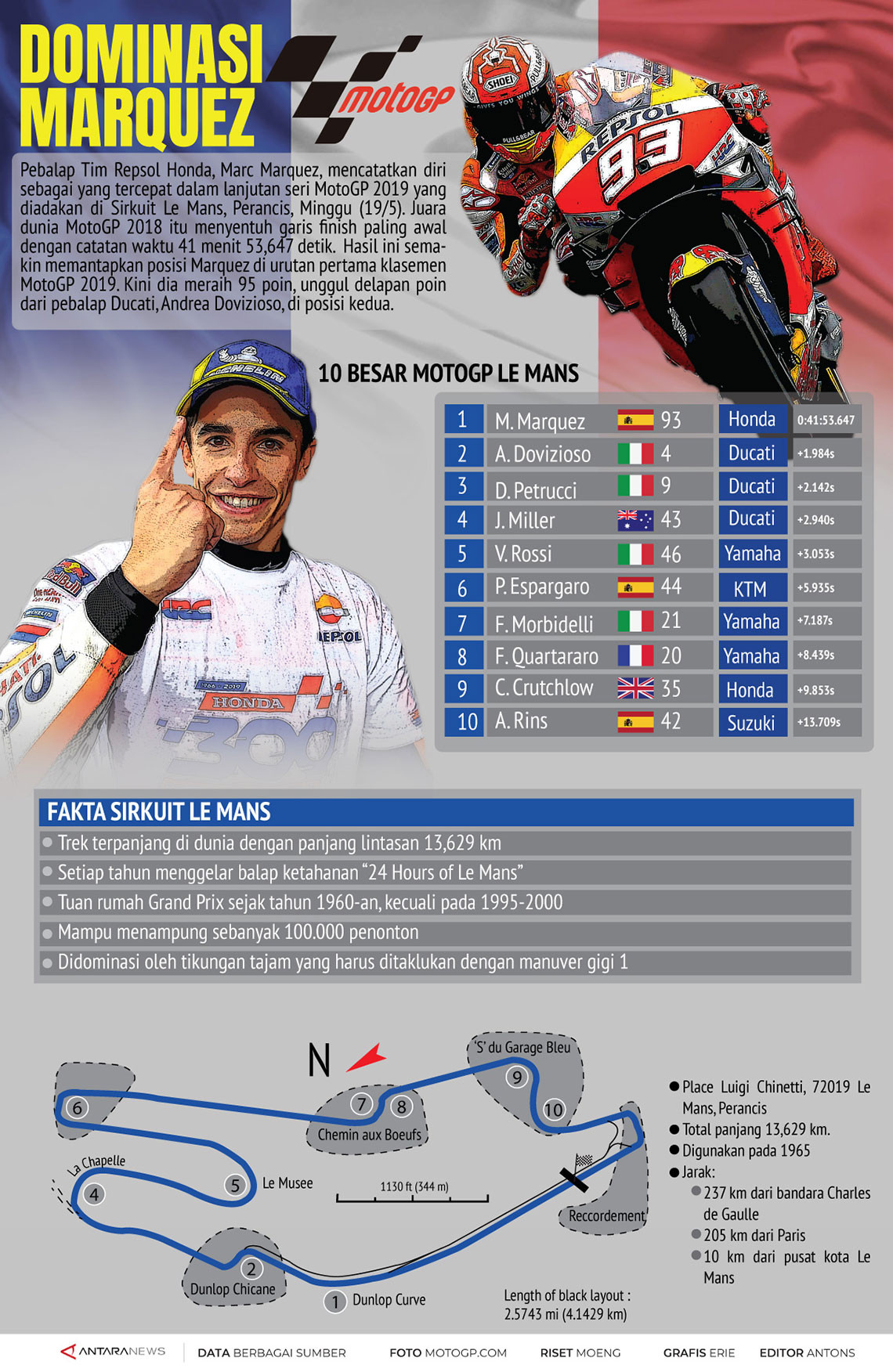 MotoGP: Dominasi Marquez