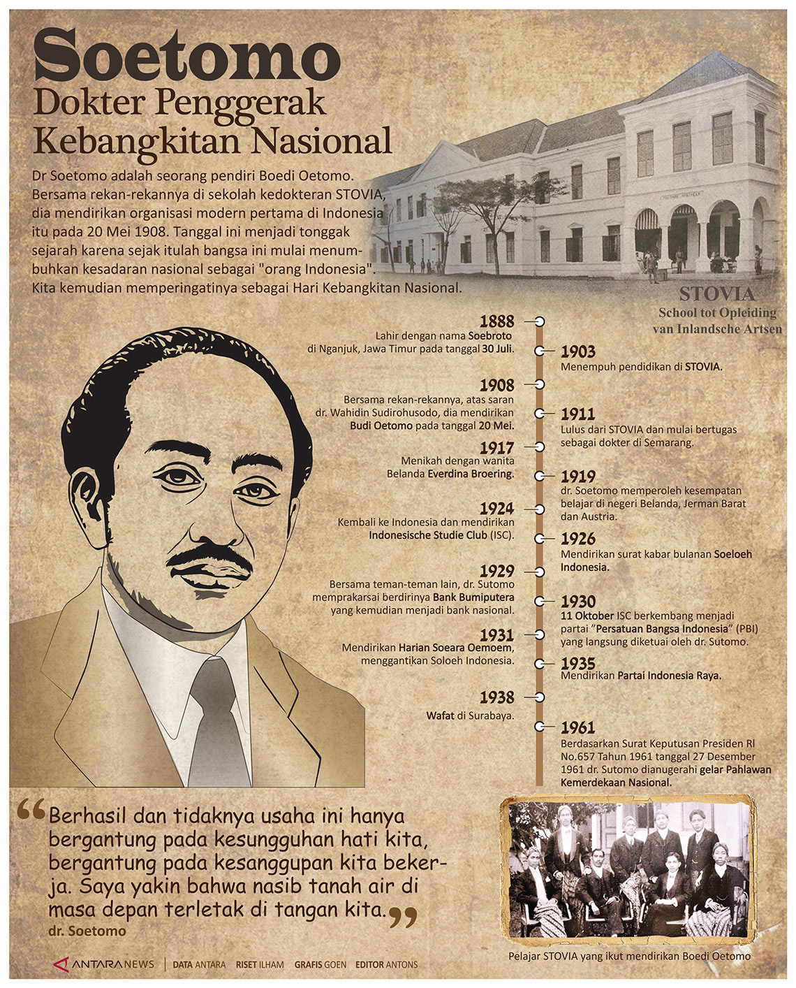 Soetomo, dokter penggerak kebangkitan nasional
