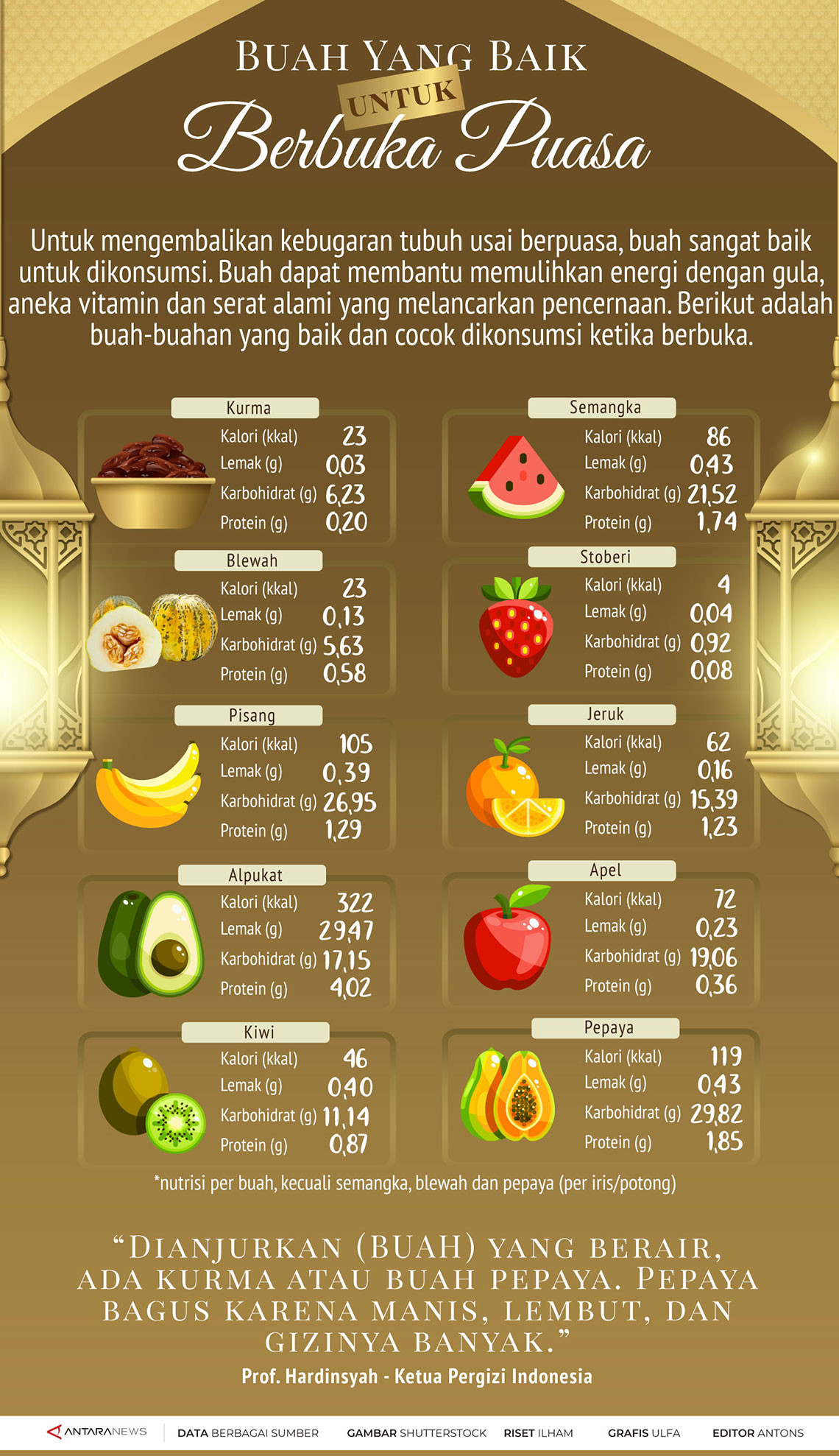Buah yang baik untuk berbuka