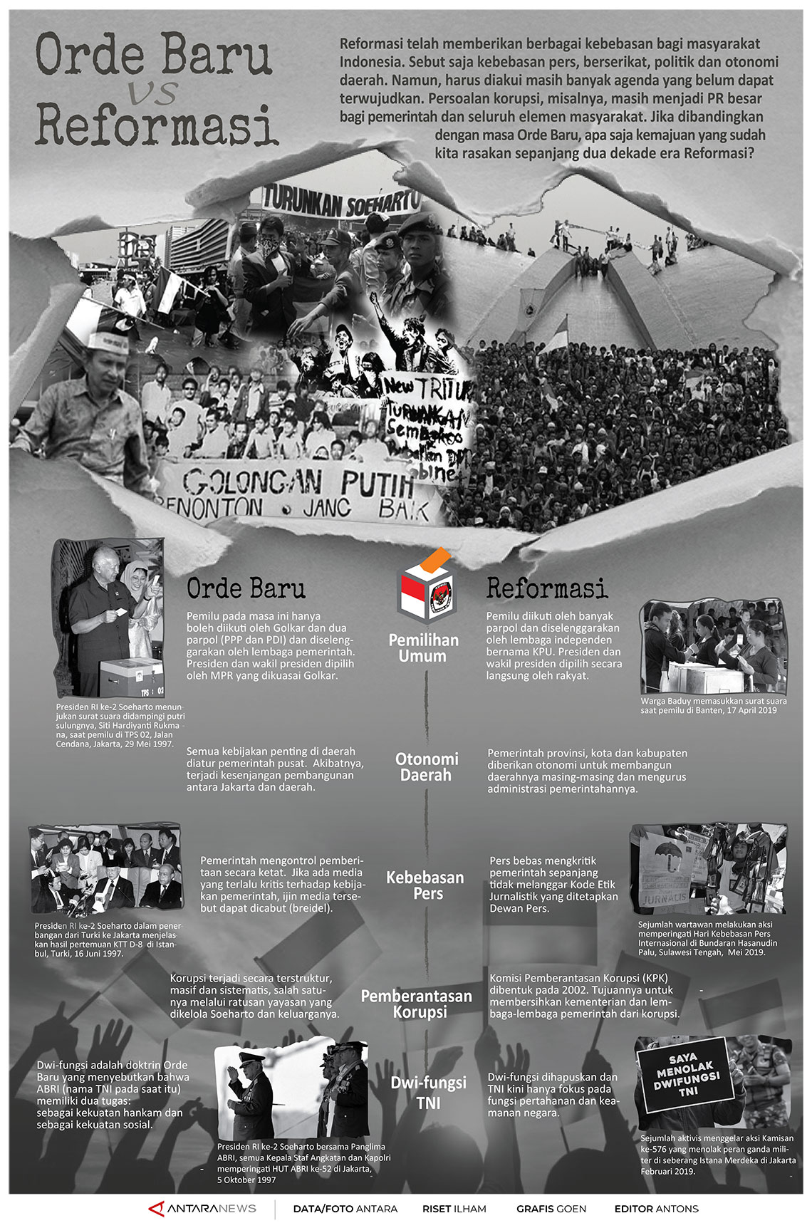 Orde Baru vs Reformasi