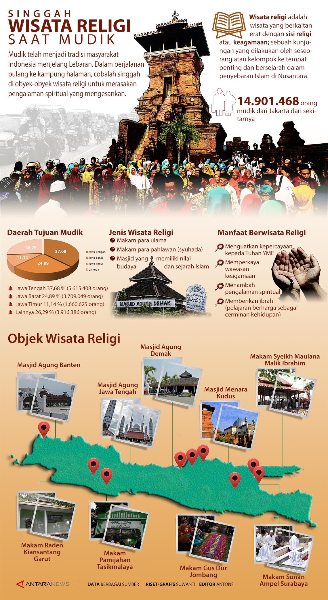 Infografis: Singgah wisata religi saat mudik - ANTARA News