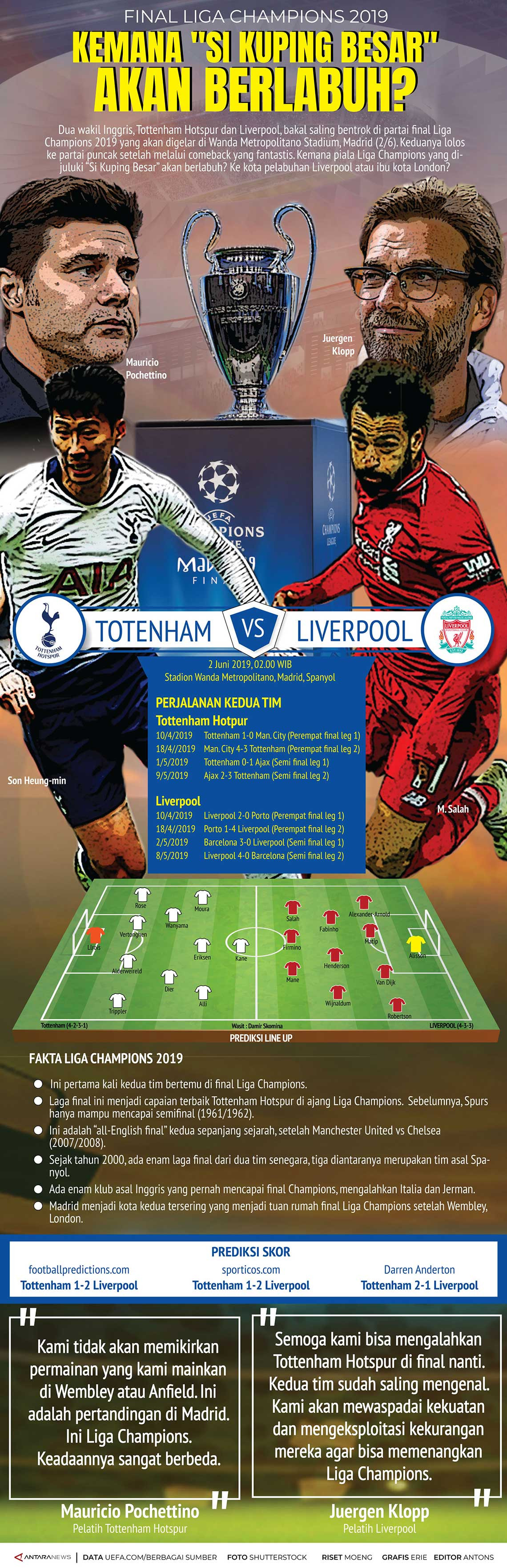 Final Liga Champions 2019