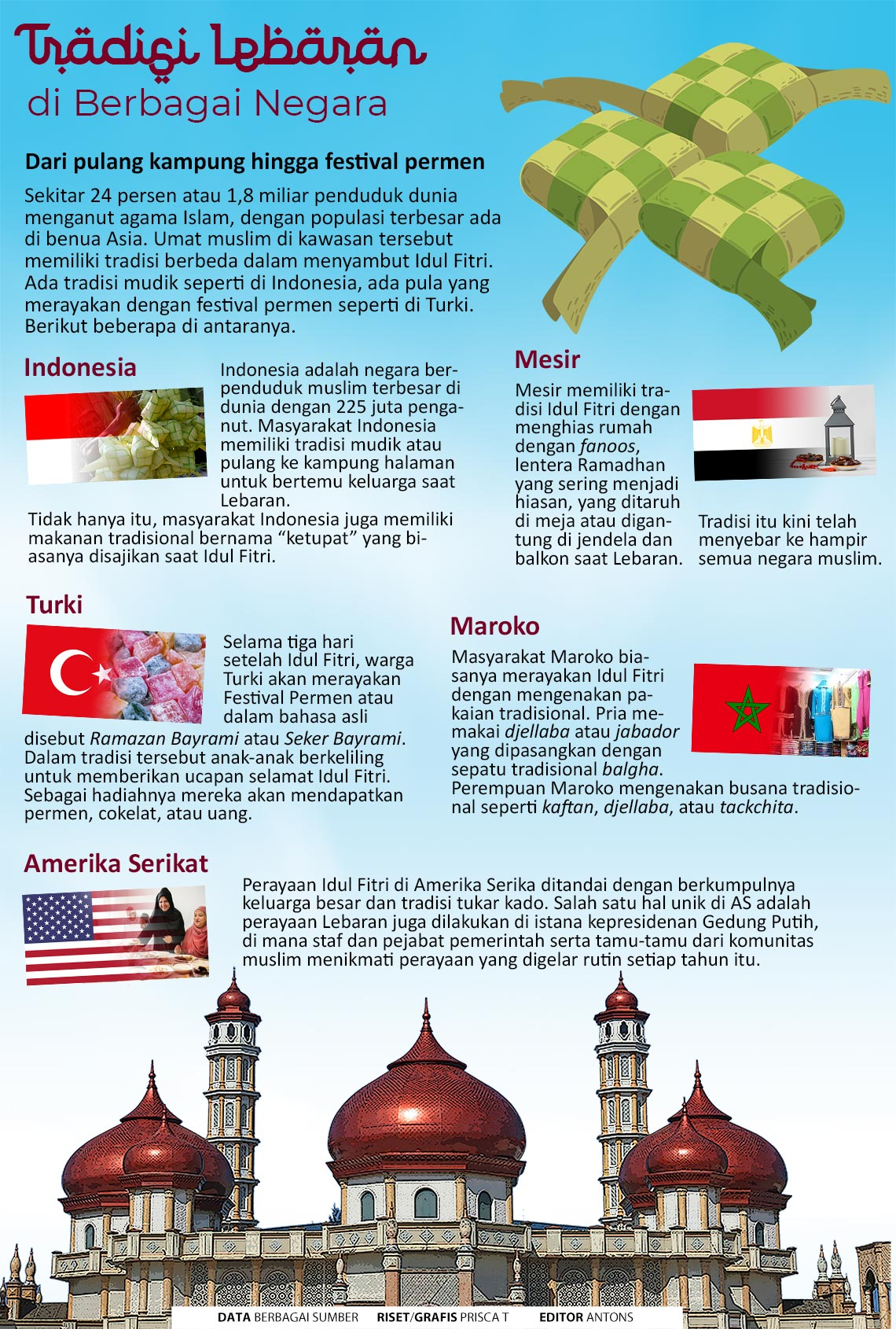 Tradisi Lebaran di berbagai negara