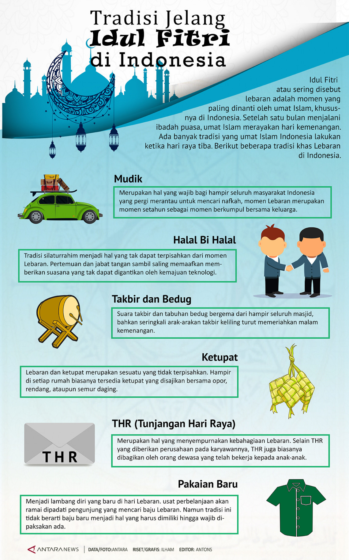 Tradisi Jelang Idul Fitri