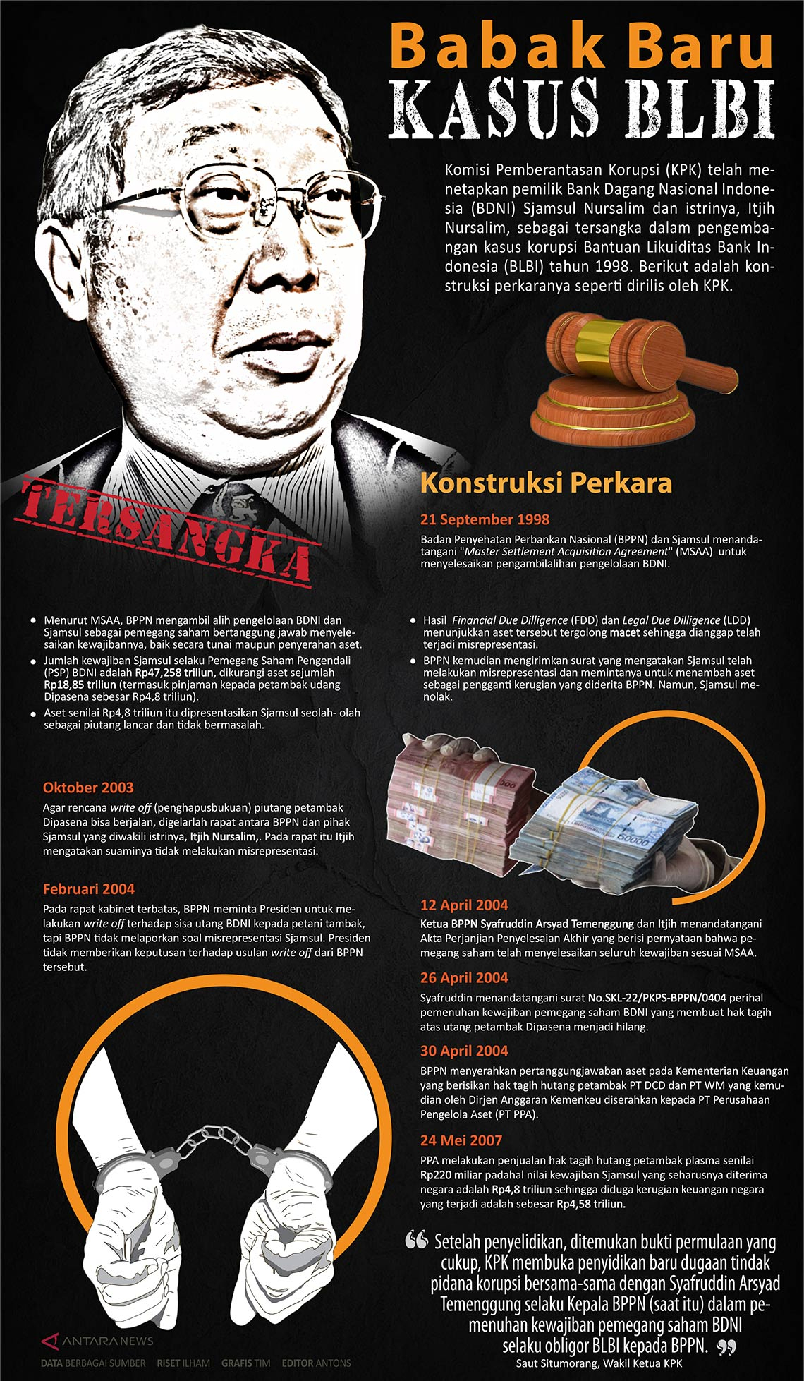 Babak baru kasus korupsi BLBI