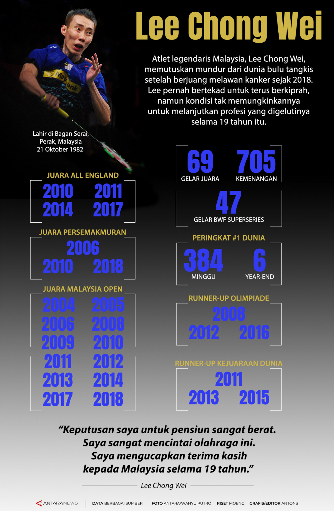 Lee Chong Wei