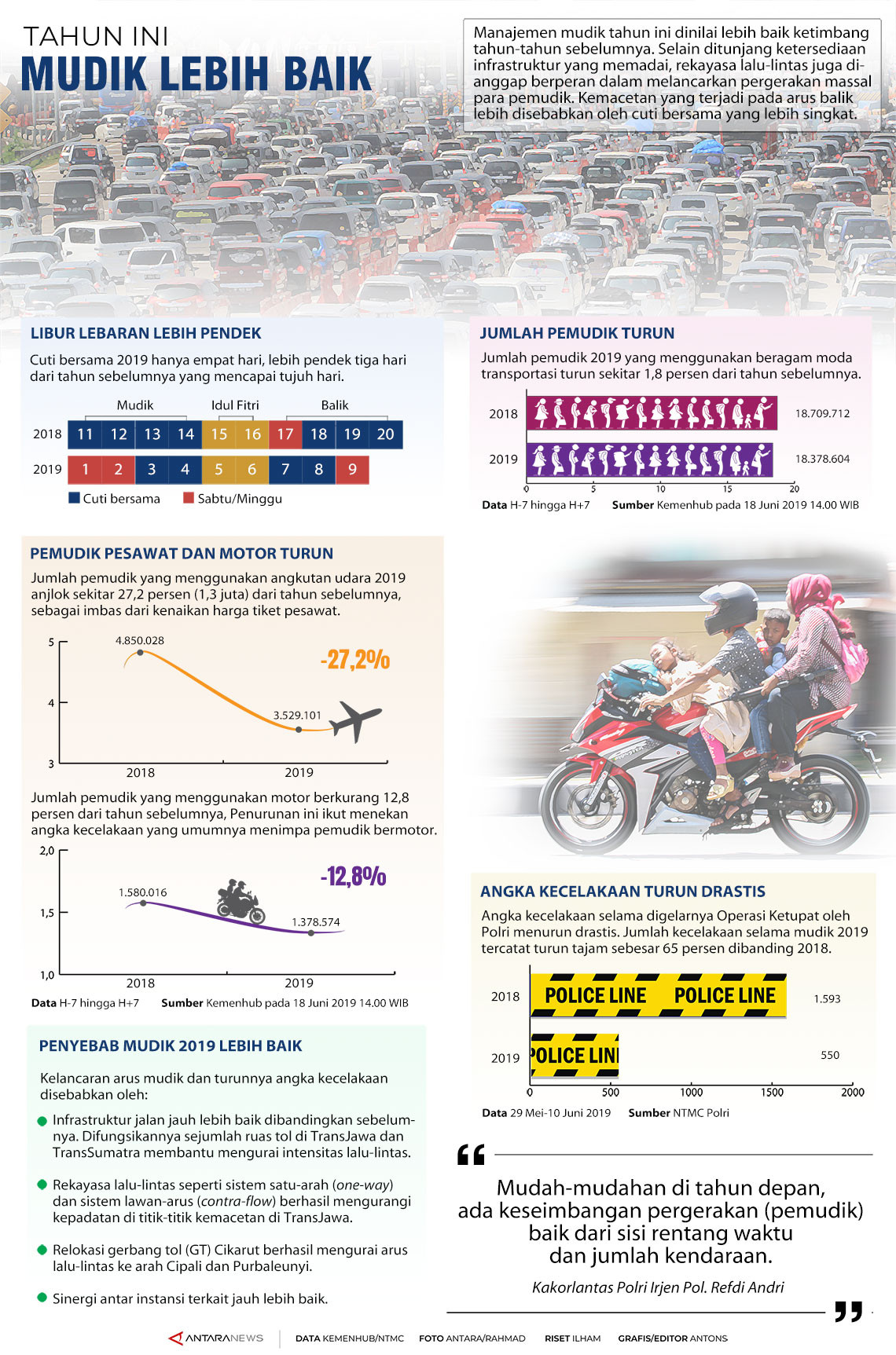 Mudik lebih baik