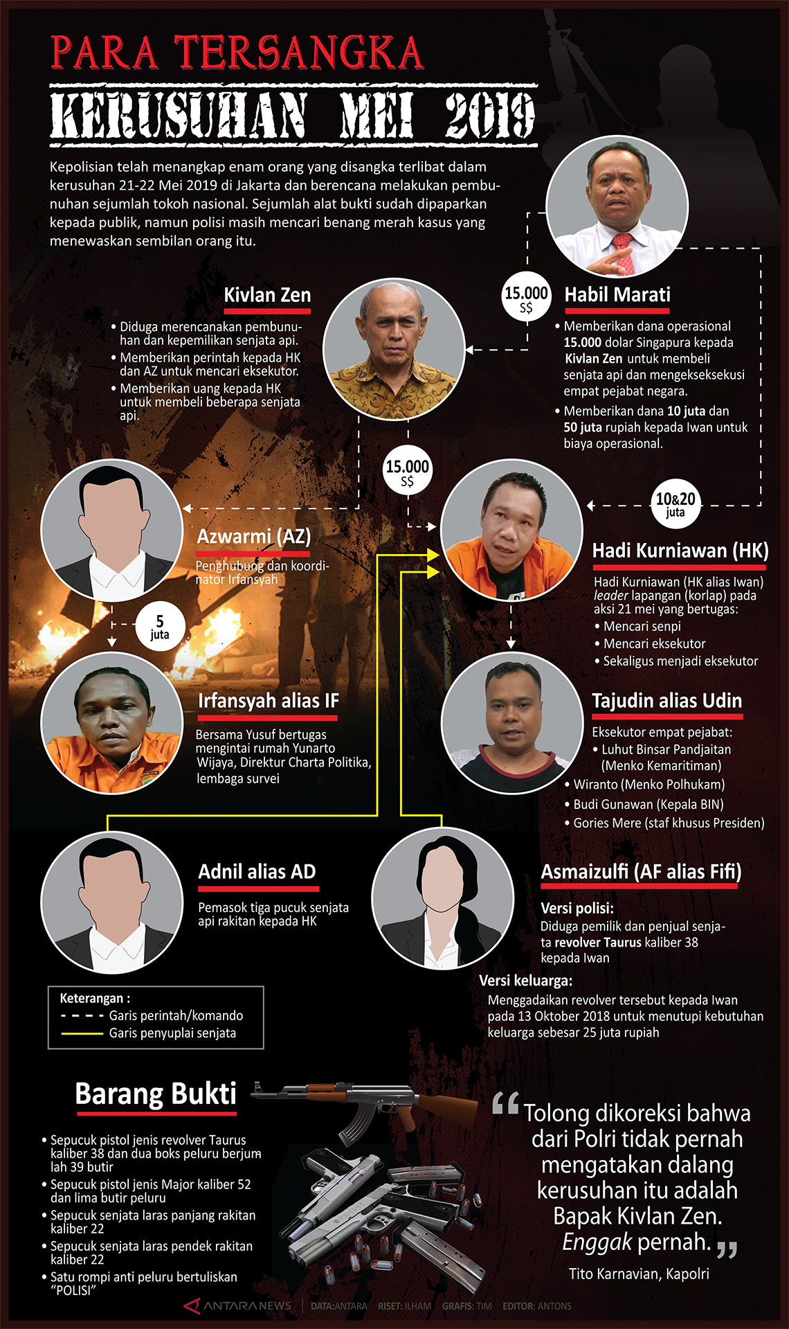 Para tersangka kerusuhan Mei