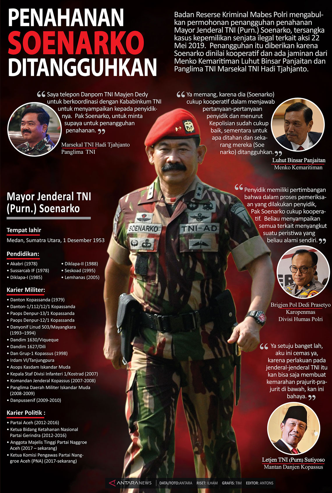 Penangguhan penahanan Soenarko