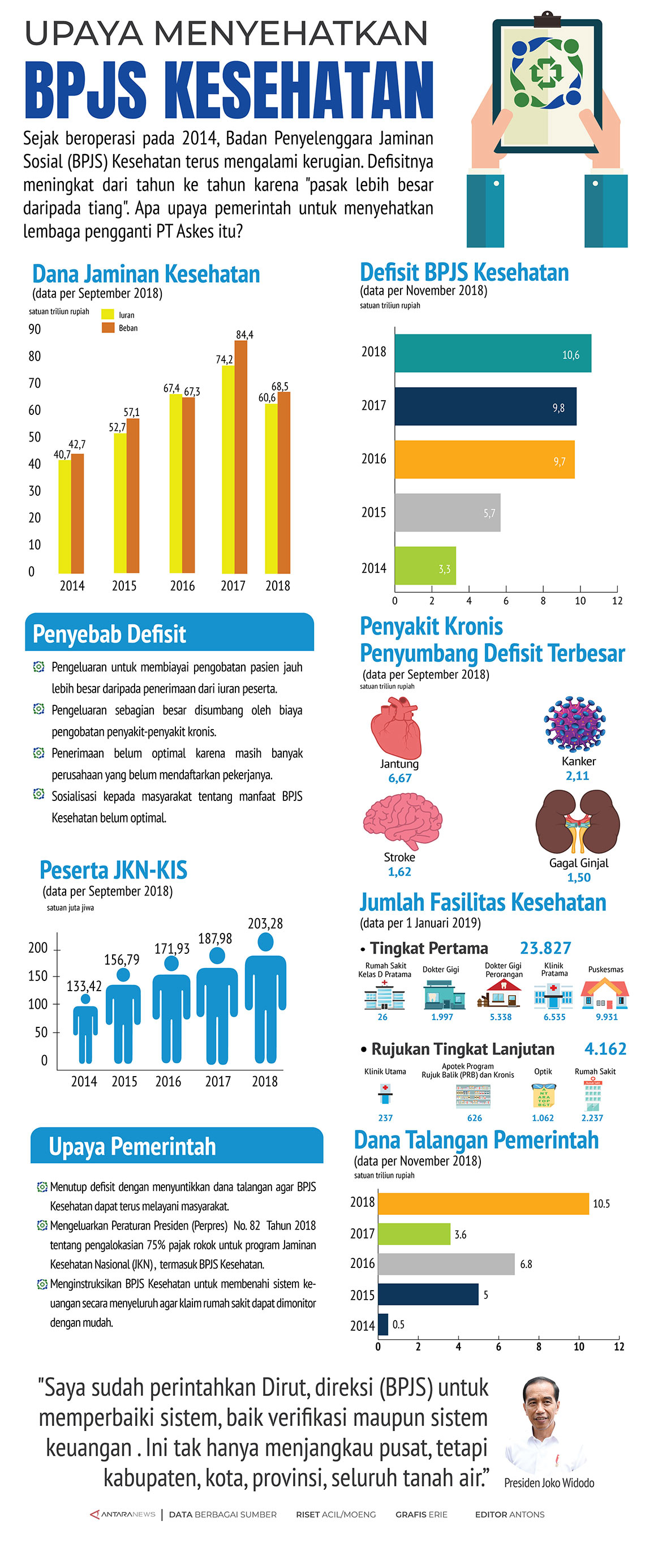 Upaya menyehatkan BPJS Kesehatan