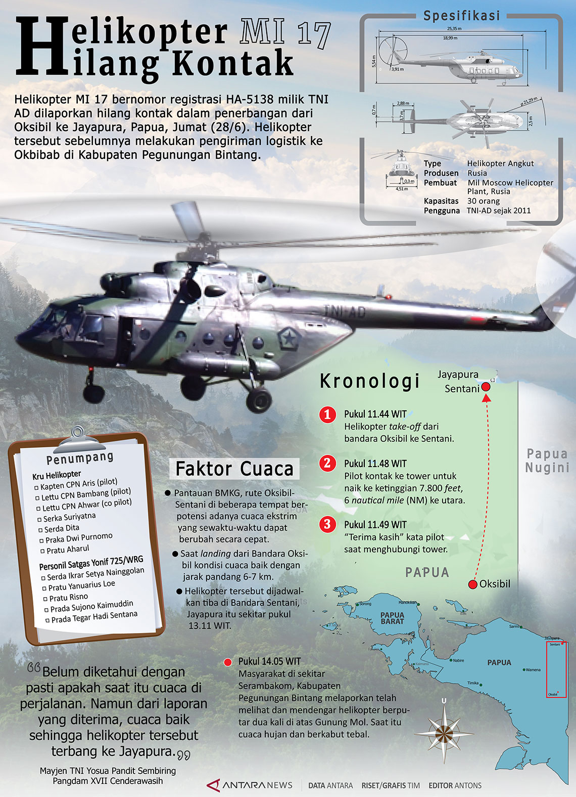 Helikopter MI 17 hilang kontak