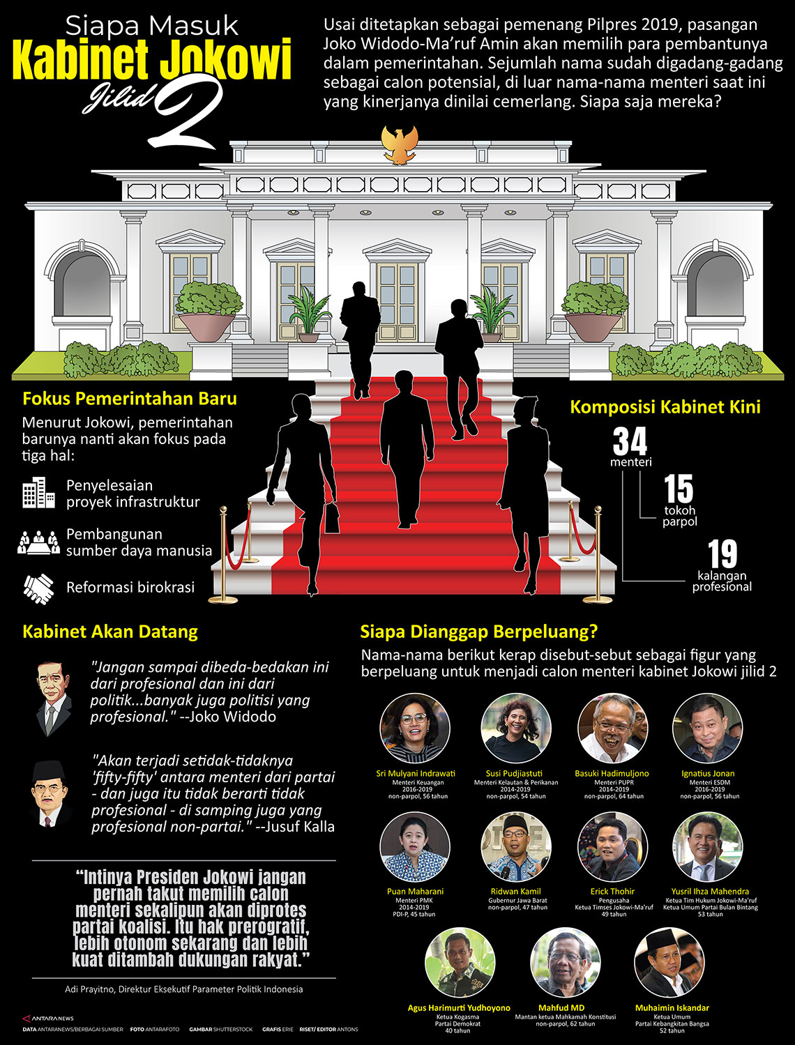 Siapa masuk kabinet Jokowi jilid 2?