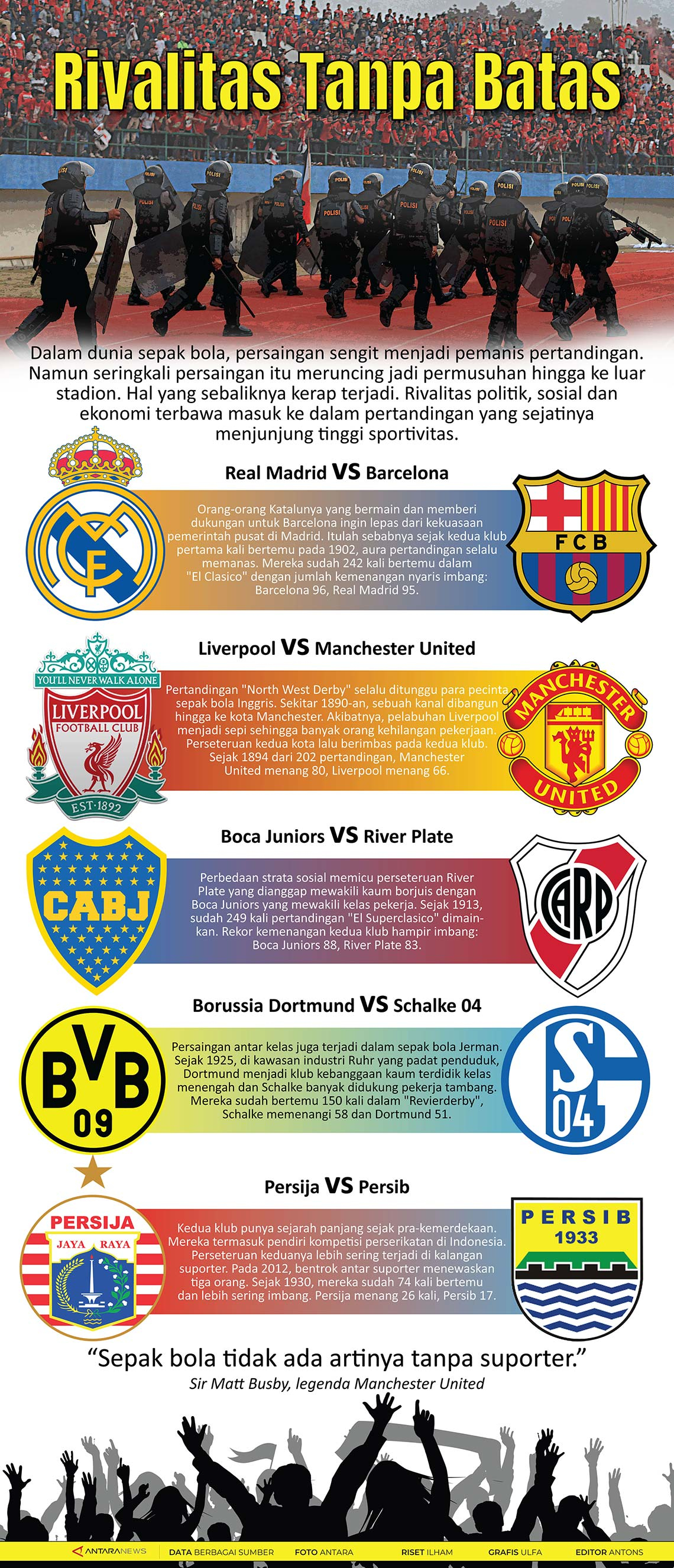 Rivalitas tanpa batas